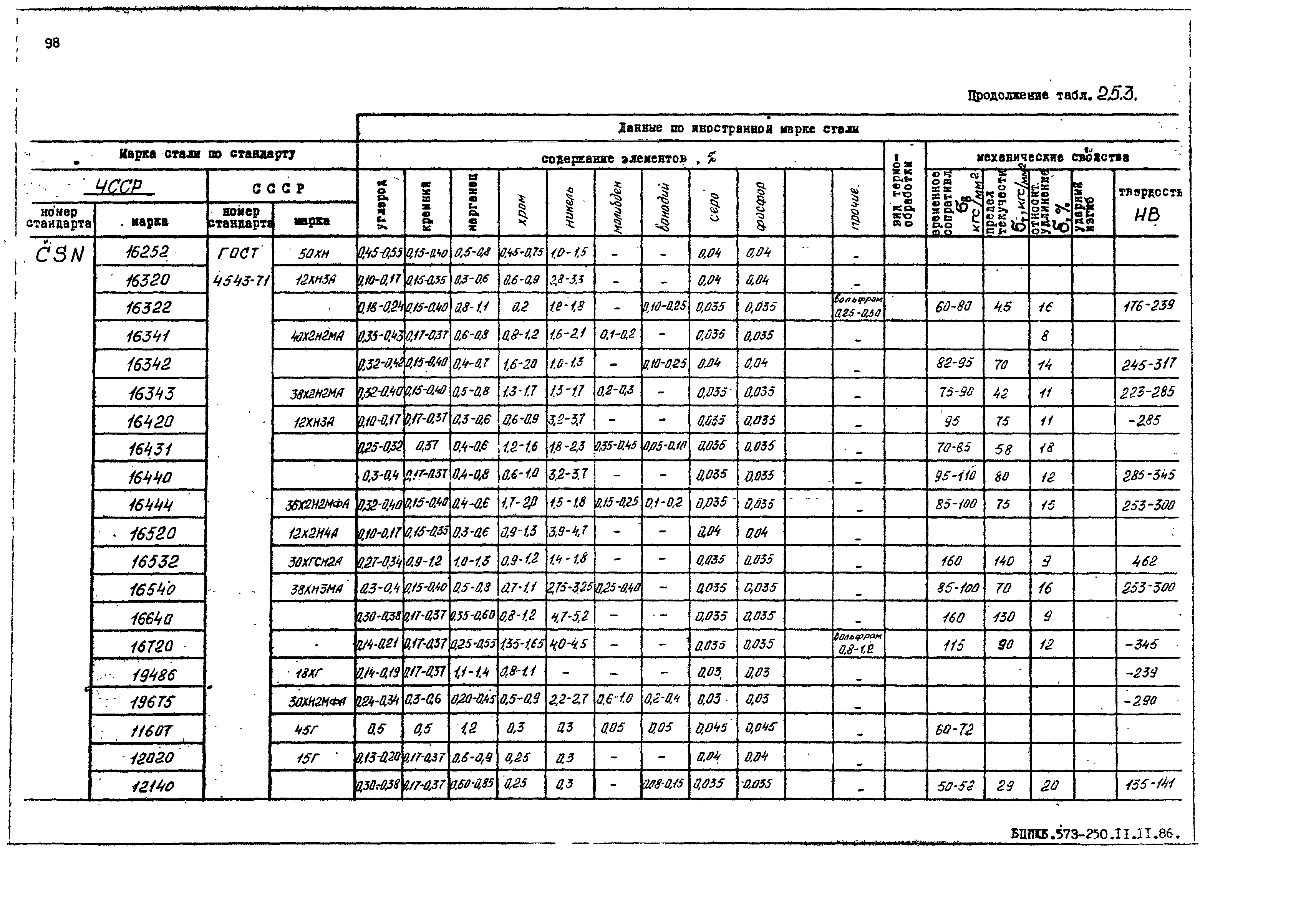 РД 31.55.08.05-88