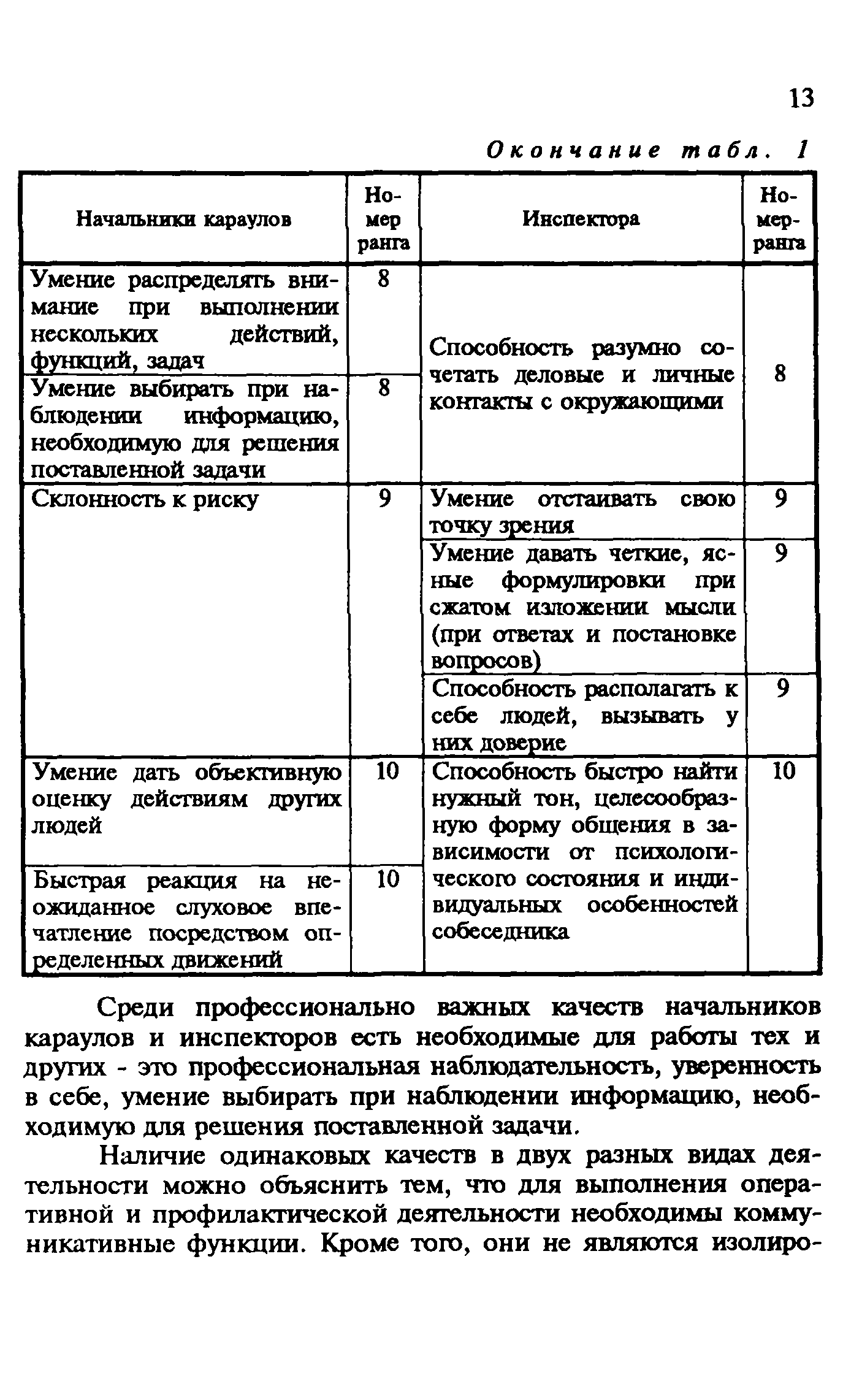 Методические рекомендации 