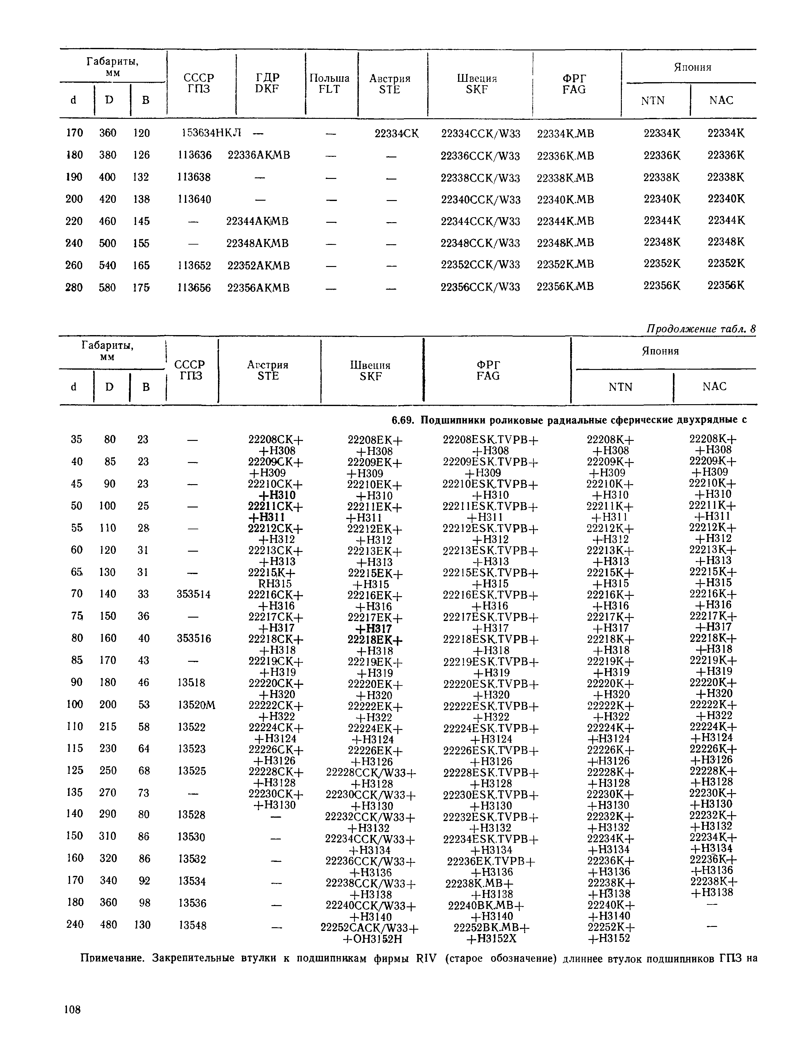 РД 31.56.01-91