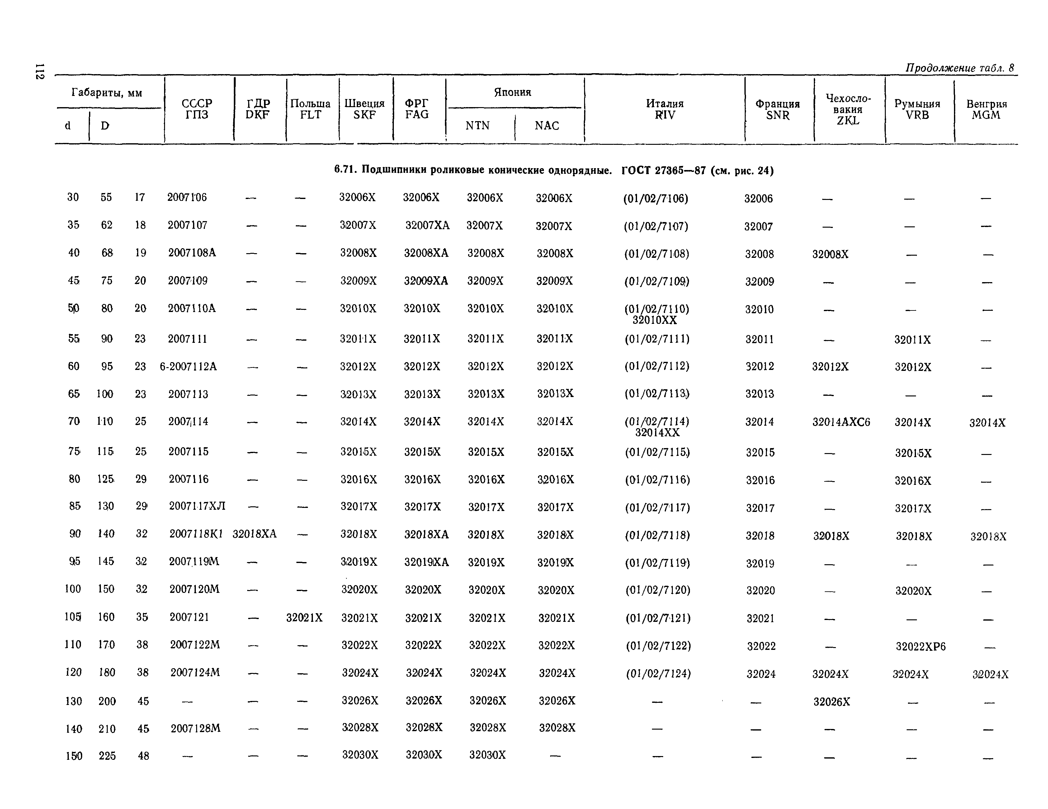 РД 31.56.01-91