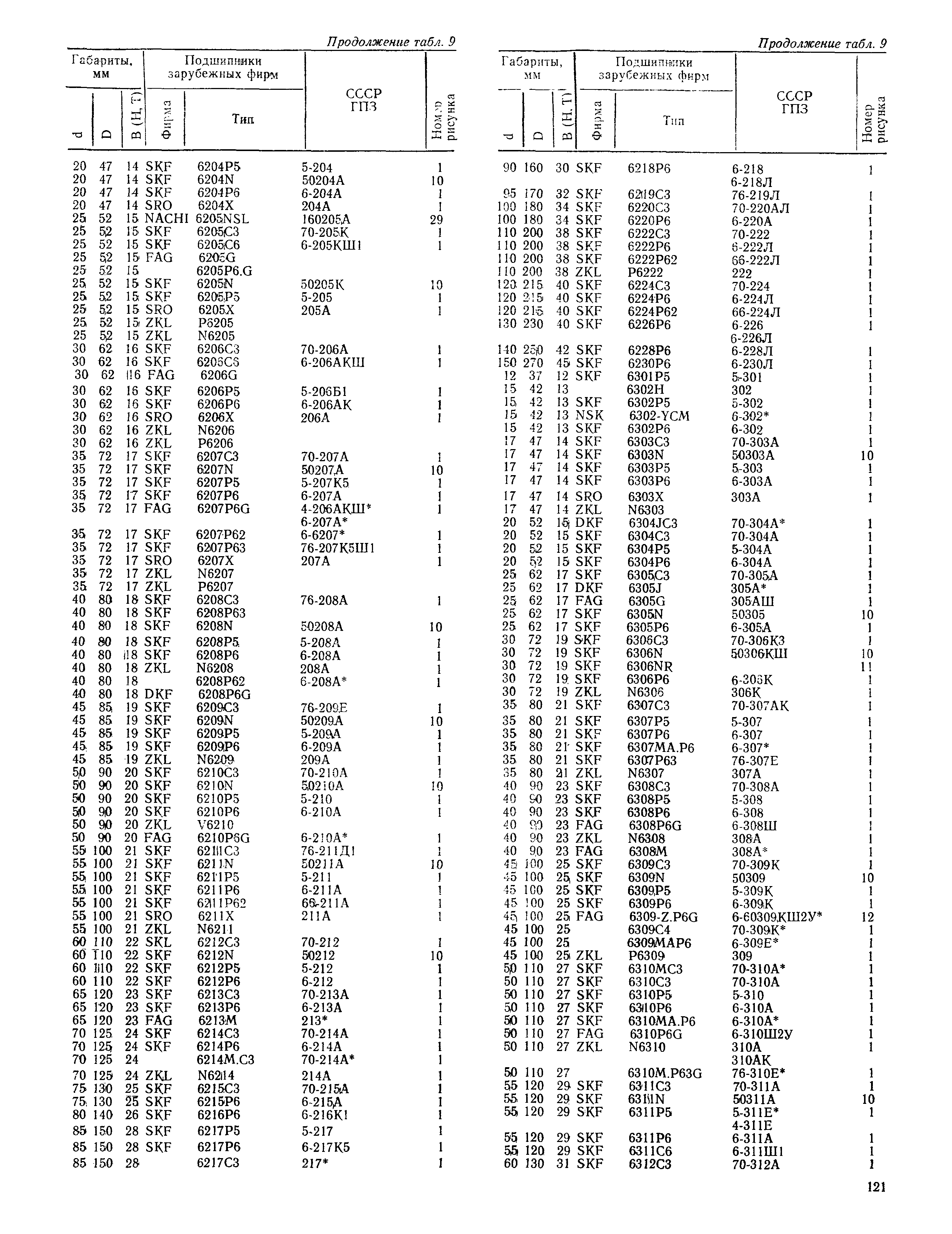 РД 31.56.01-91