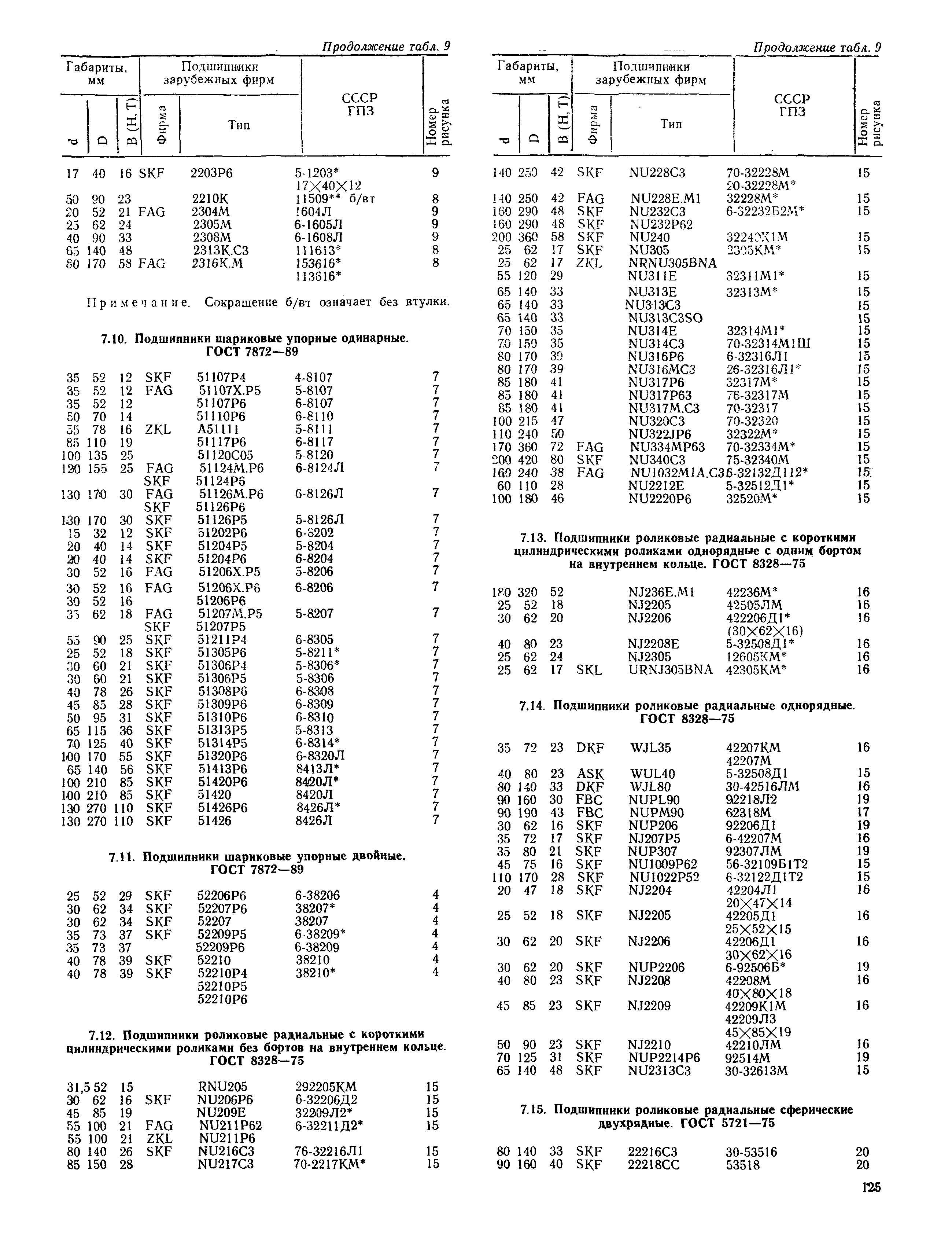 РД 31.56.01-91