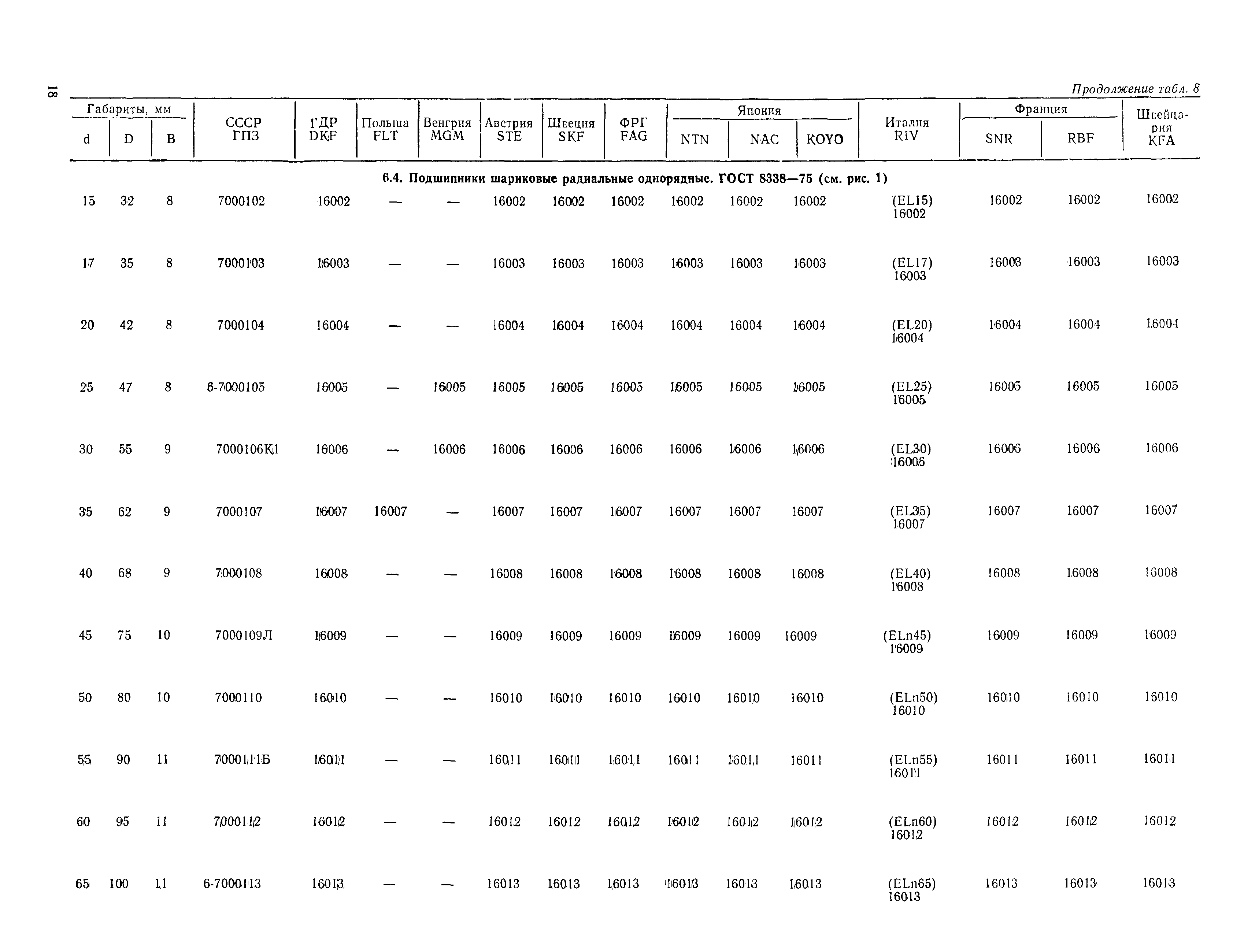 РД 31.56.01-91