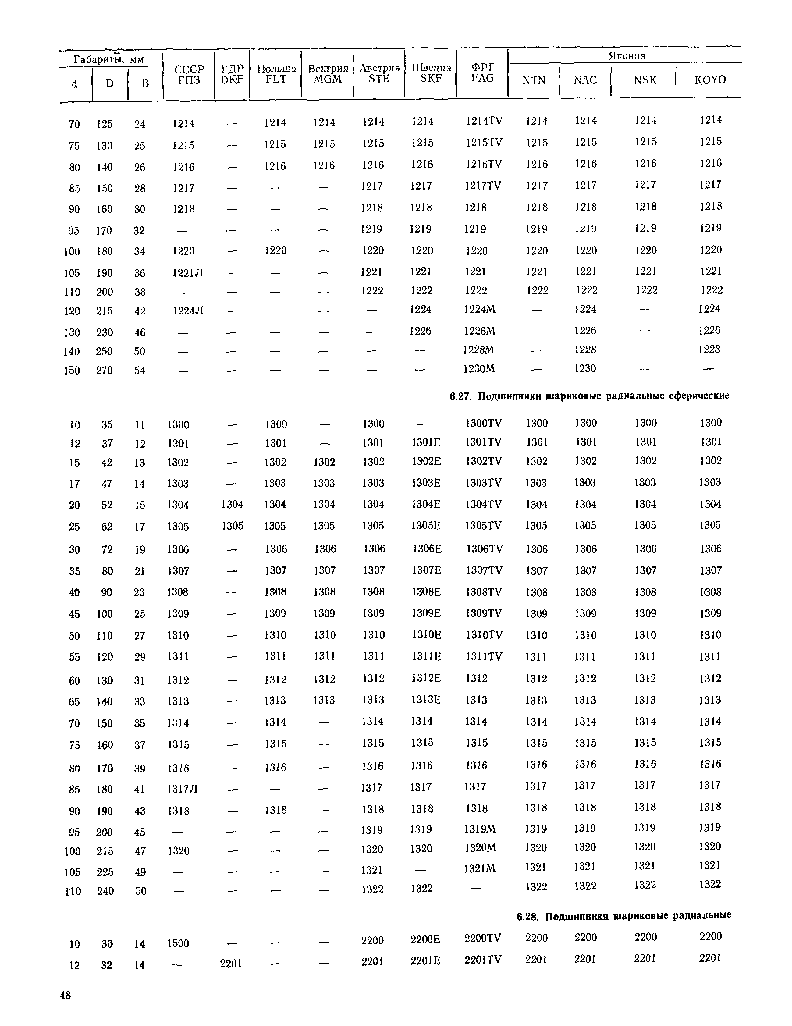 РД 31.56.01-91