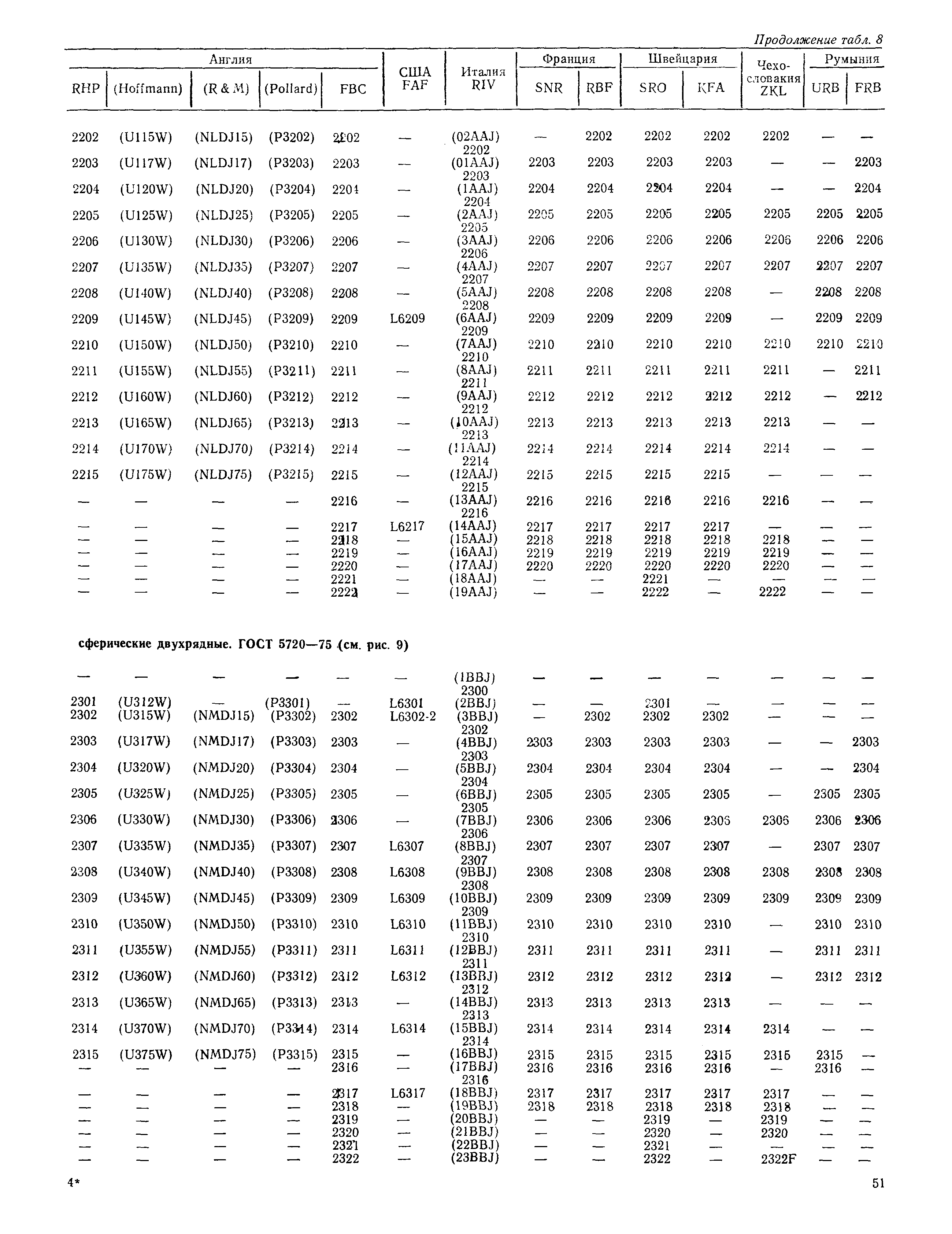 РД 31.56.01-91