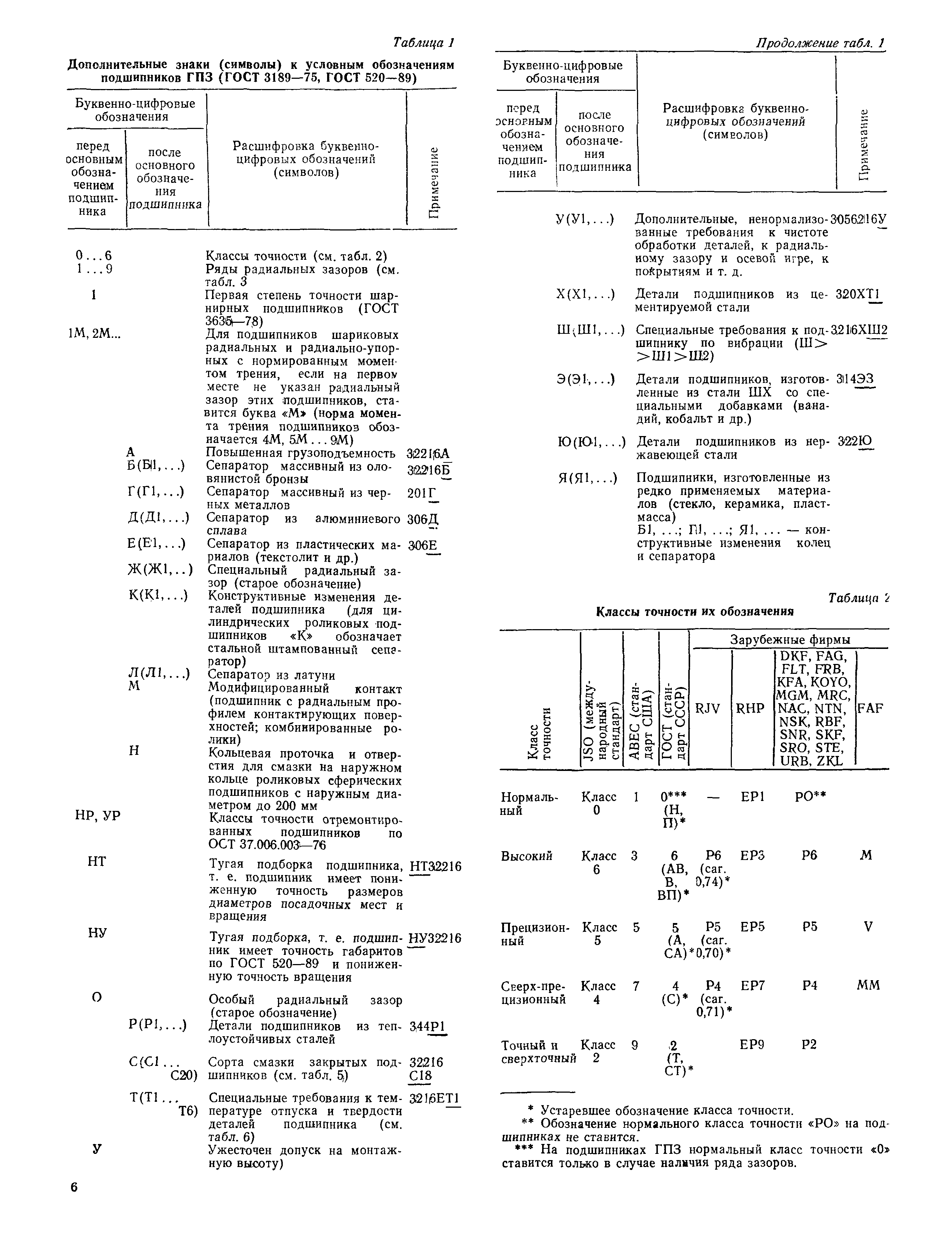 РД 31.56.01-91