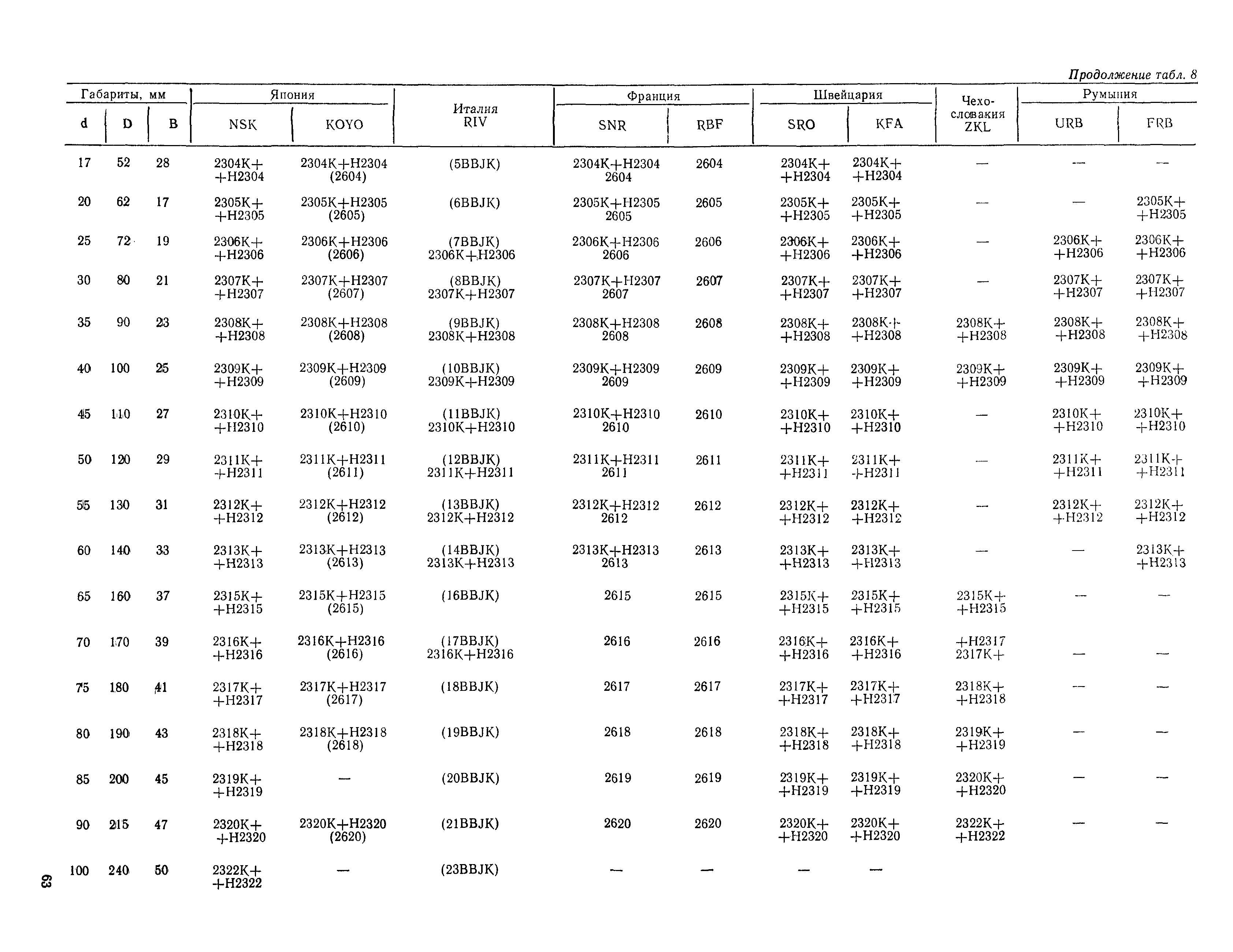 РД 31.56.01-91