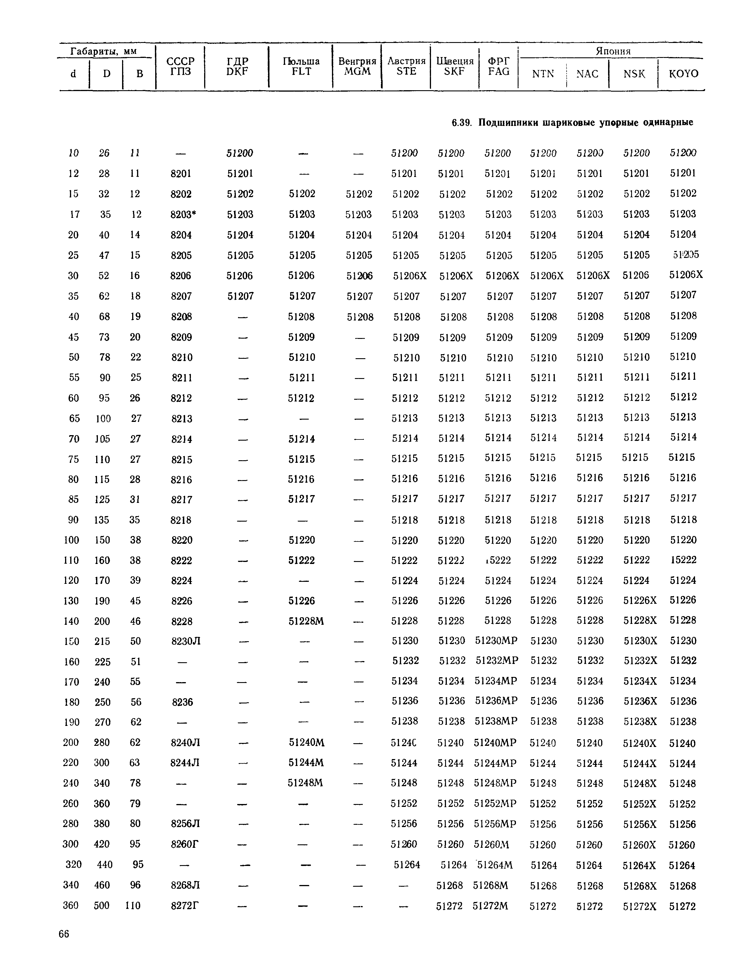 РД 31.56.01-91