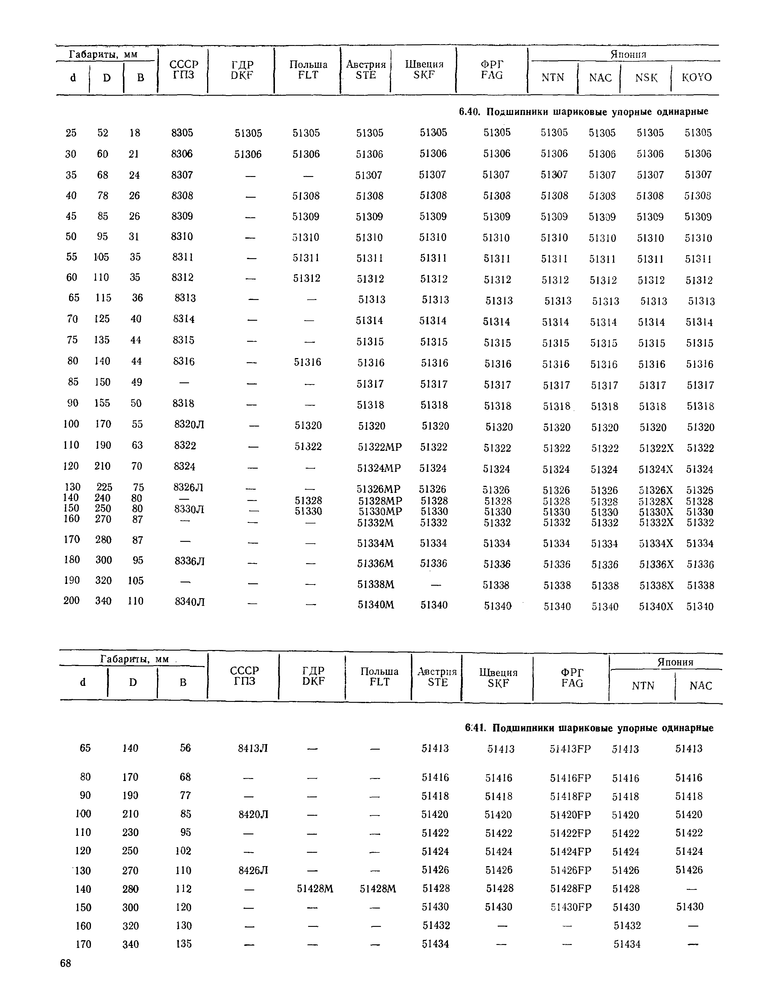 РД 31.56.01-91