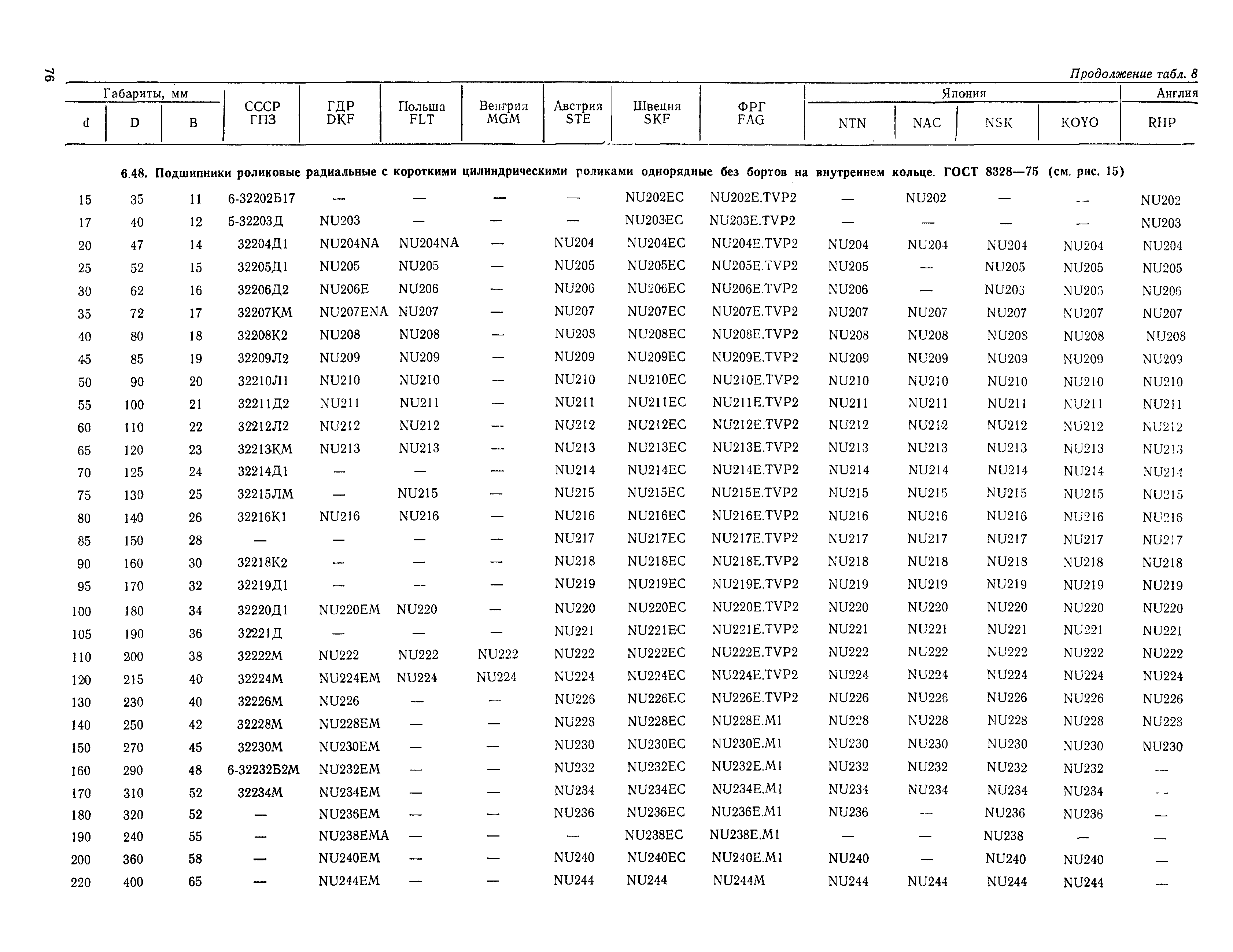 РД 31.56.01-91