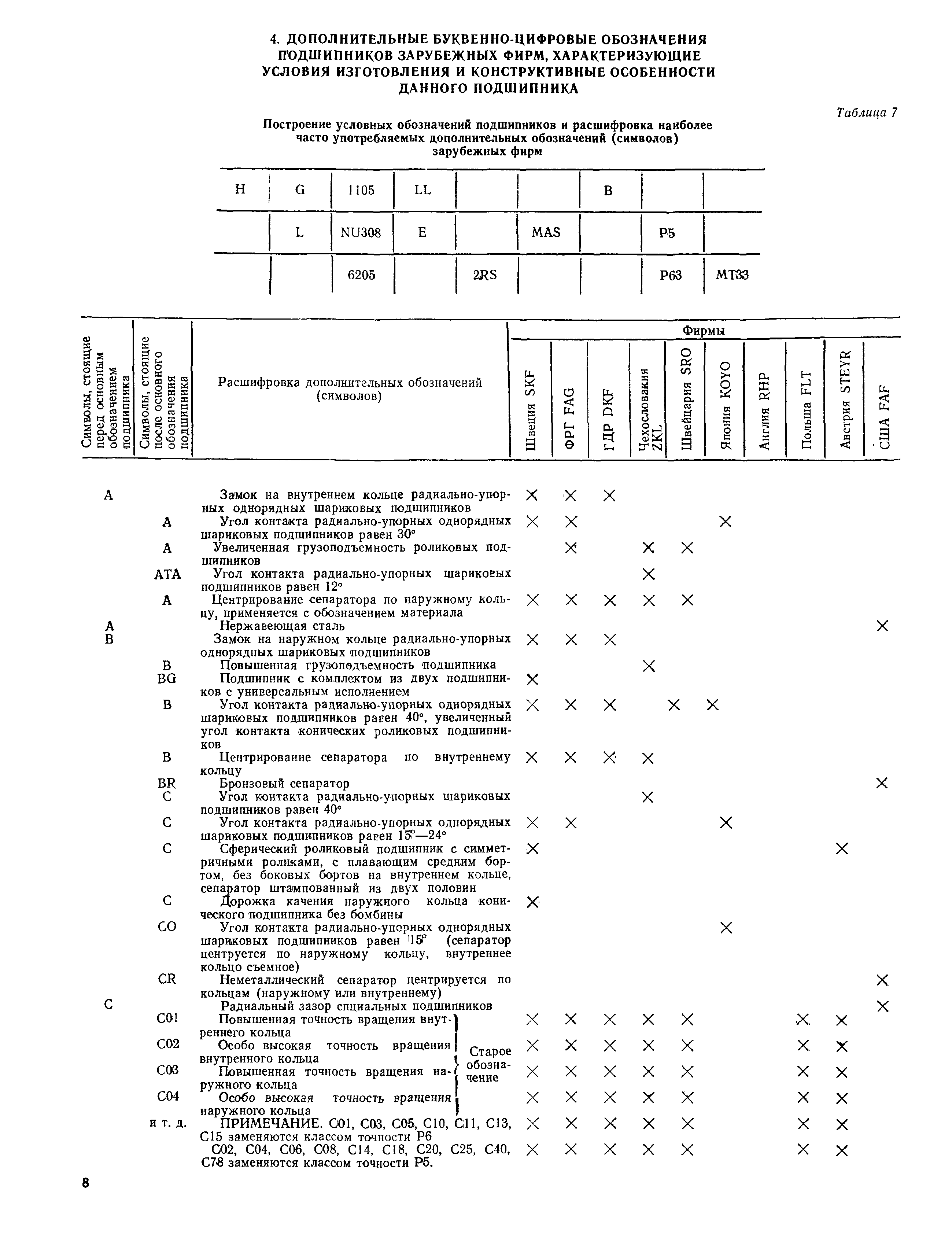 РД 31.56.01-91