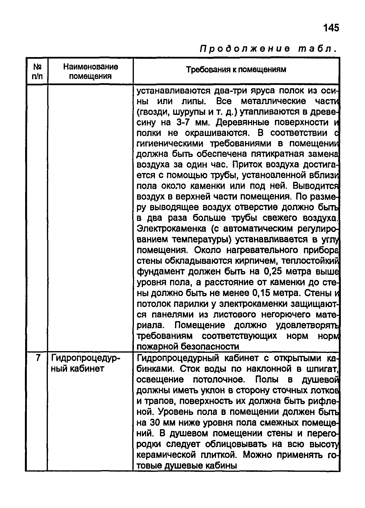 Пособие 