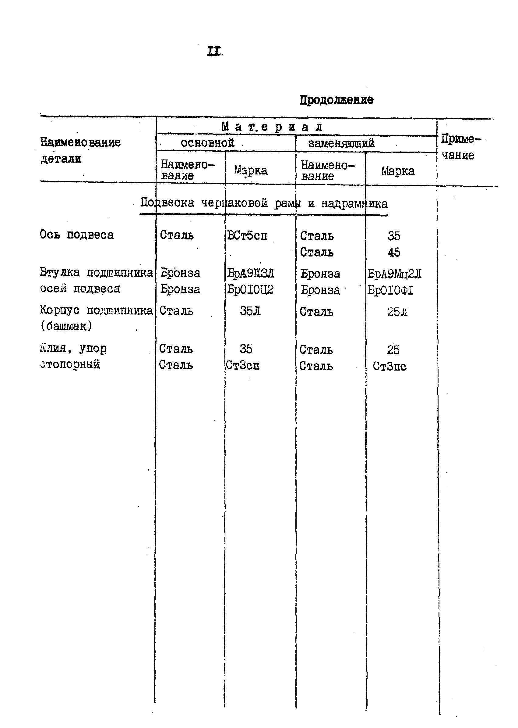 РД 31.57.02-84