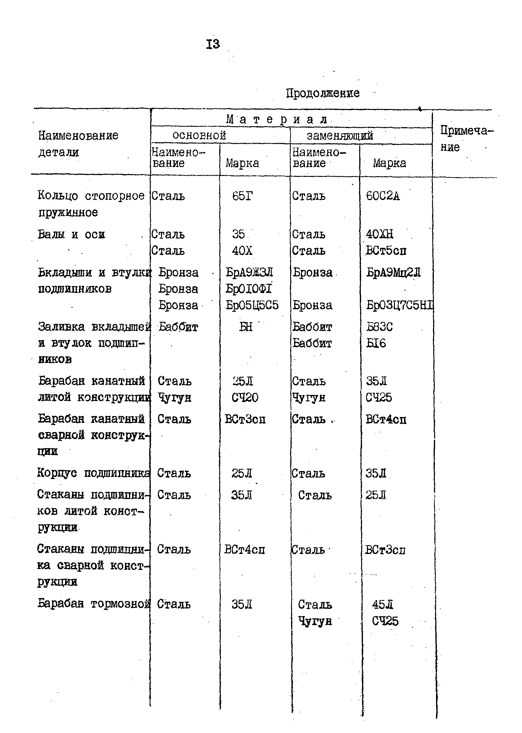 РД 31.57.02-84