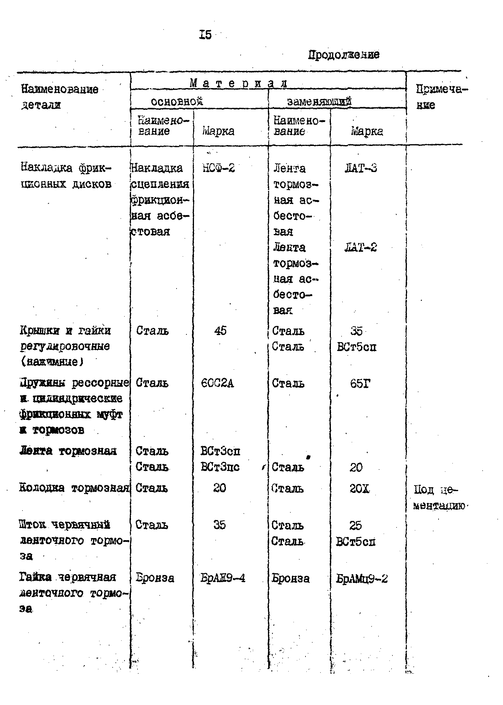 РД 31.57.02-84