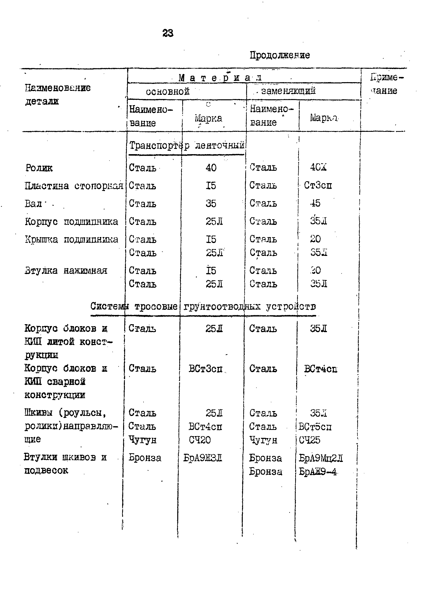 РД 31.57.02-84