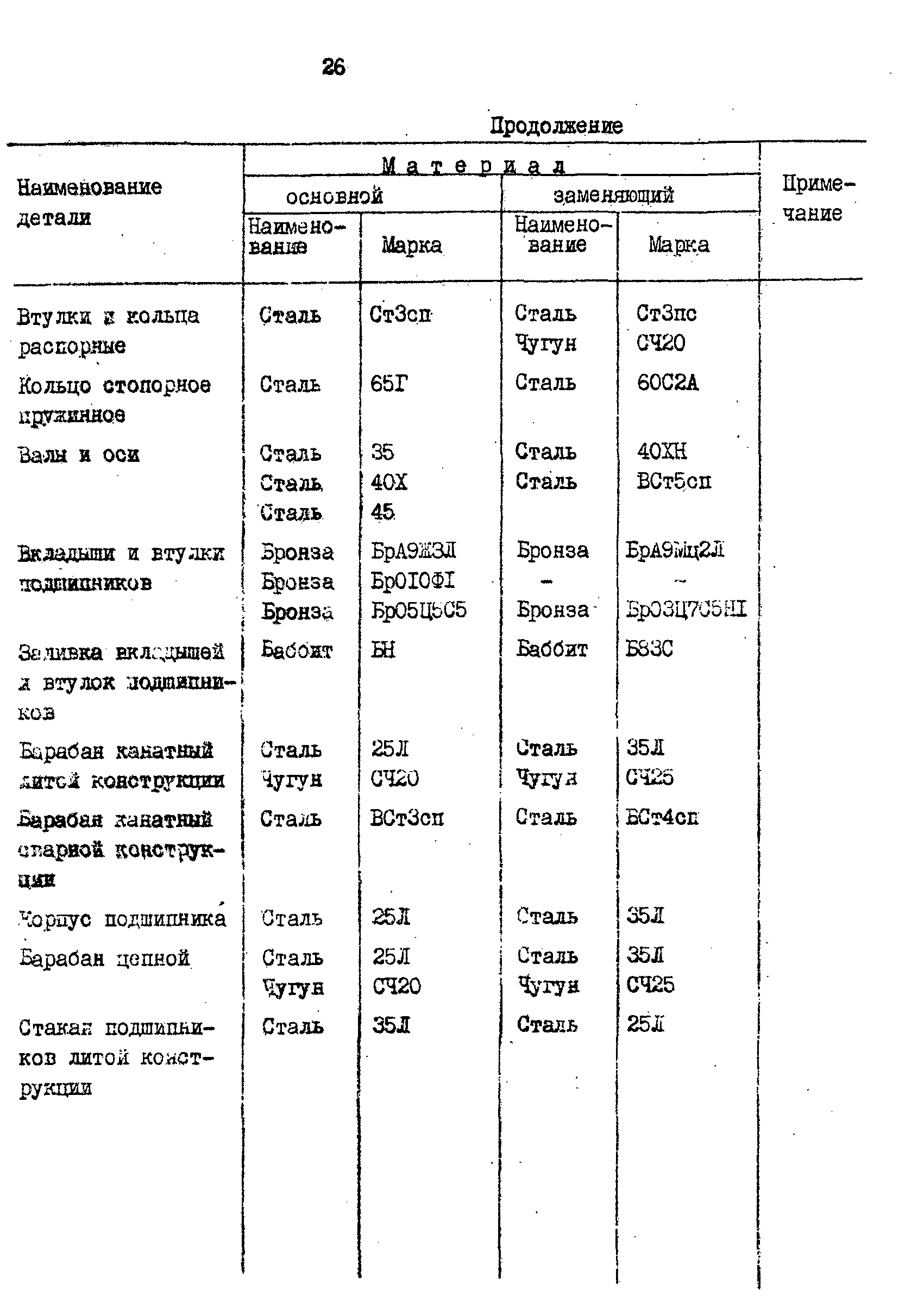 РД 31.57.02-84