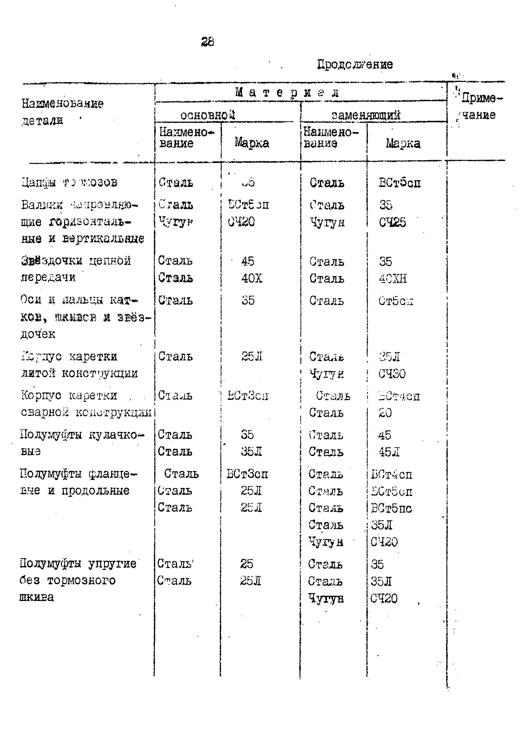 РД 31.57.02-84