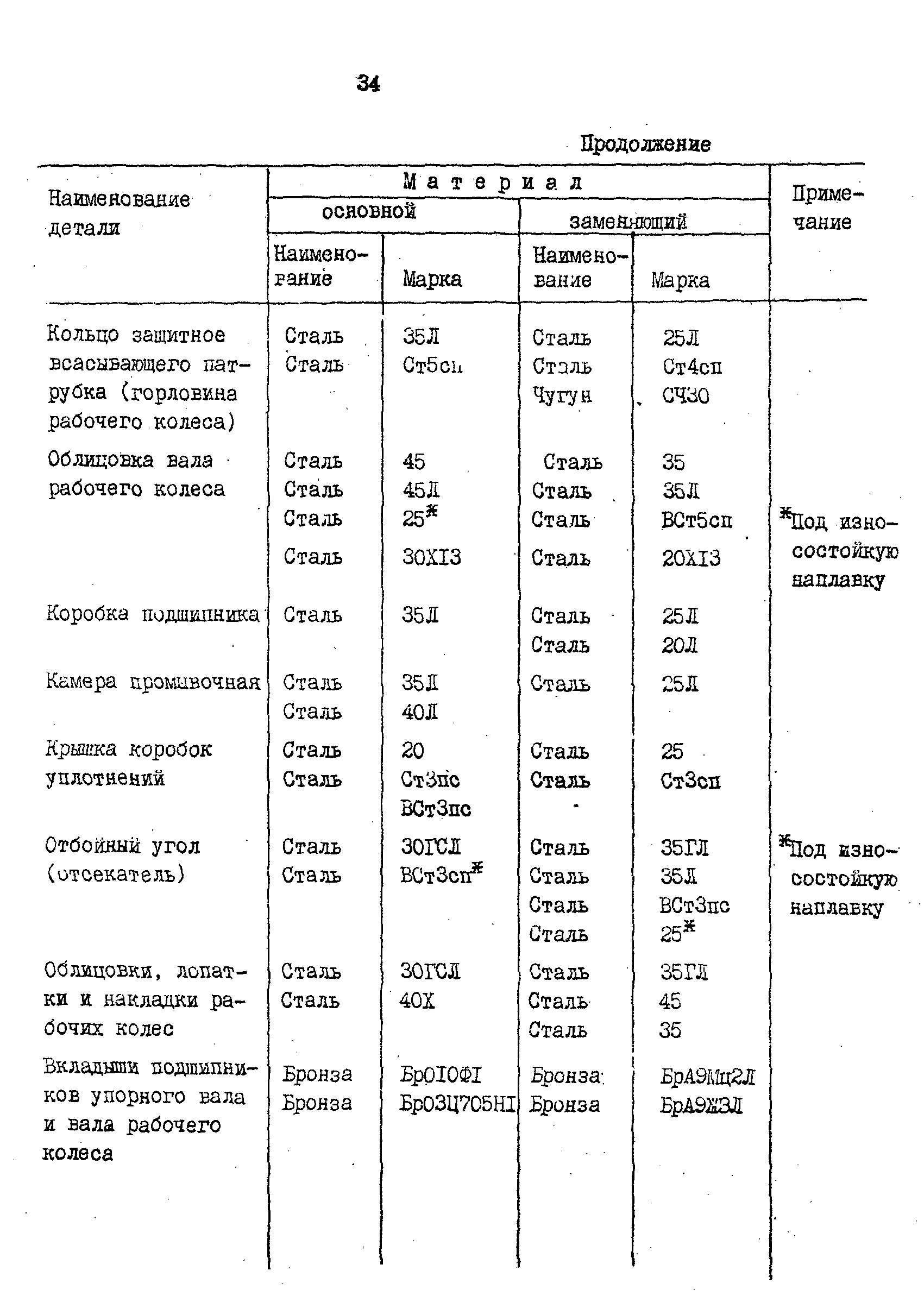 РД 31.57.02-84