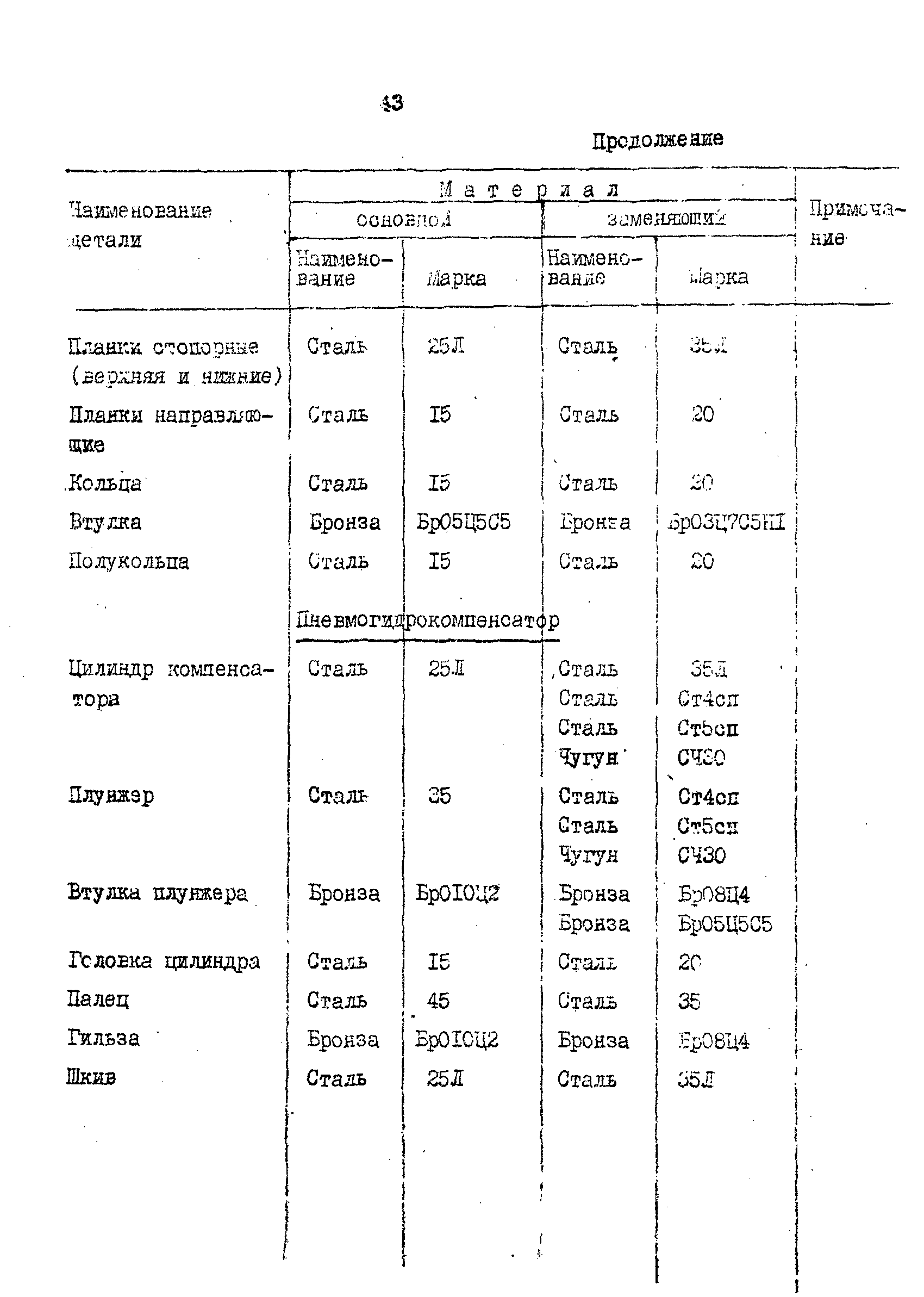 РД 31.57.02-84