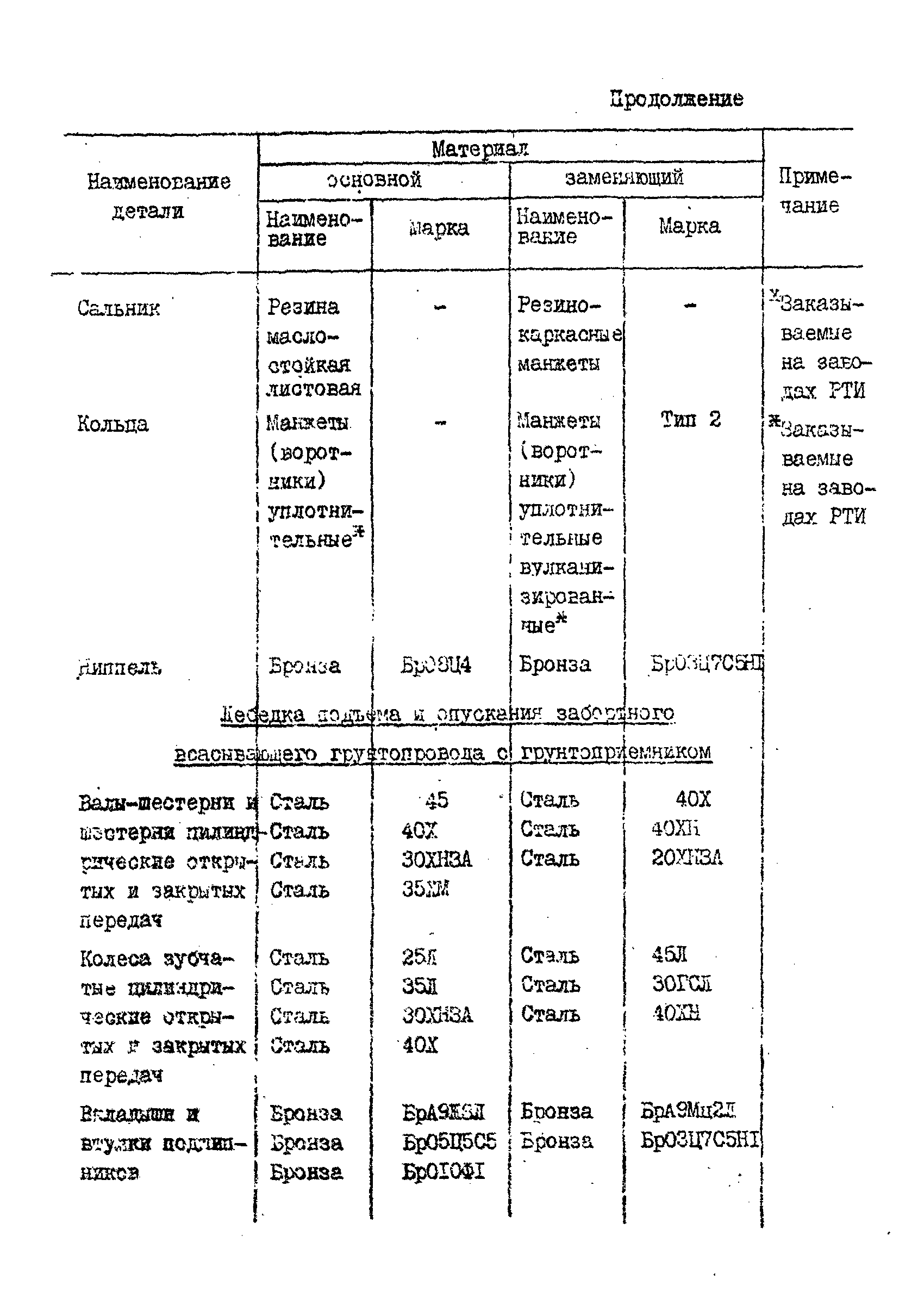 РД 31.57.02-84