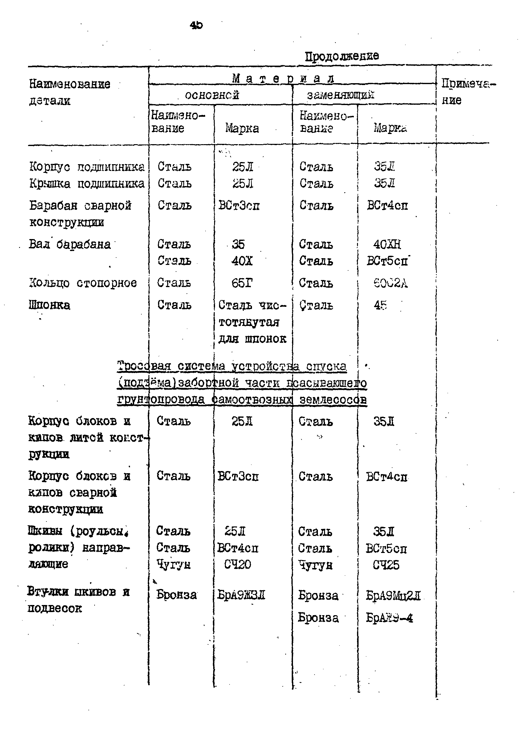 РД 31.57.02-84