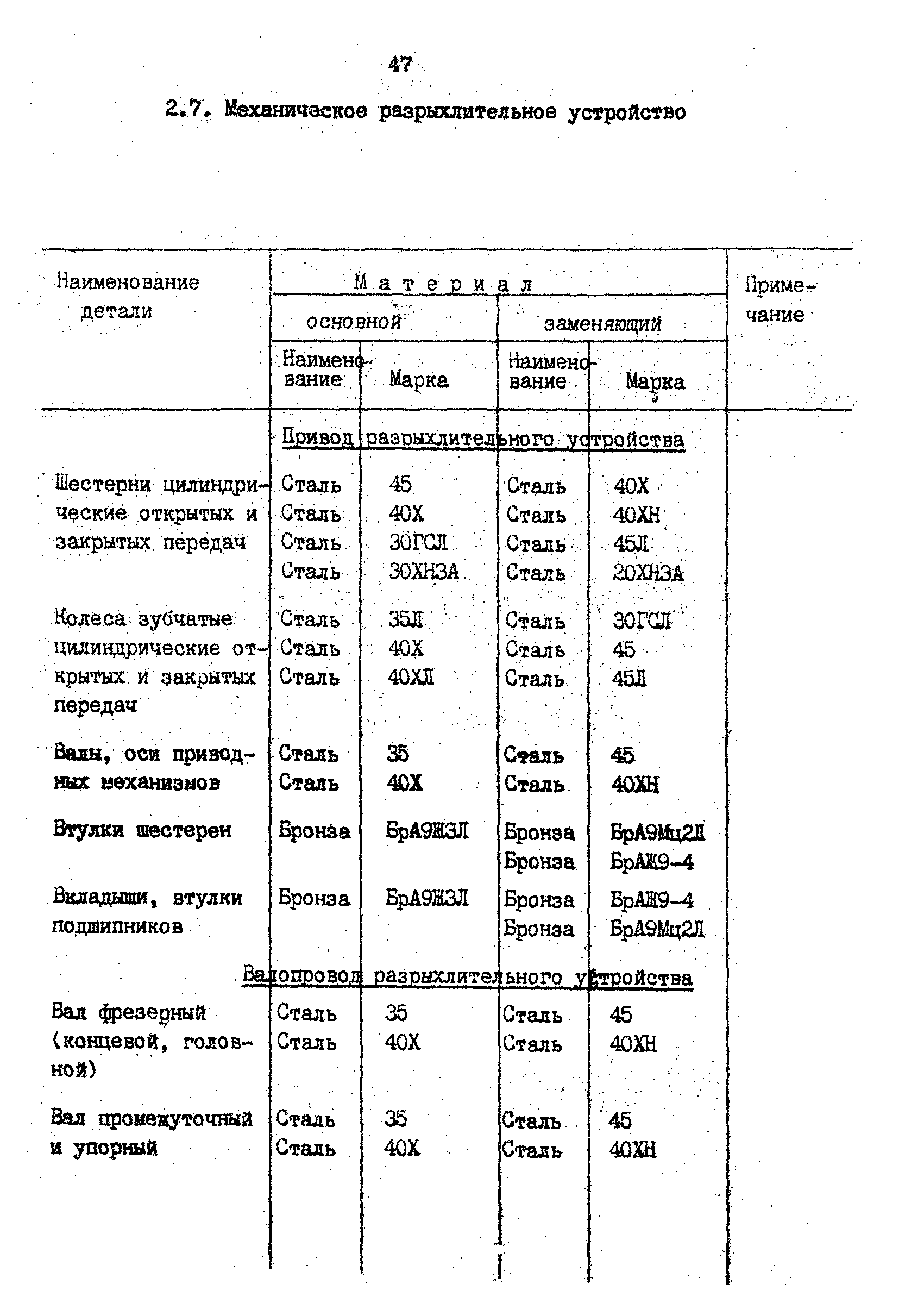 РД 31.57.02-84