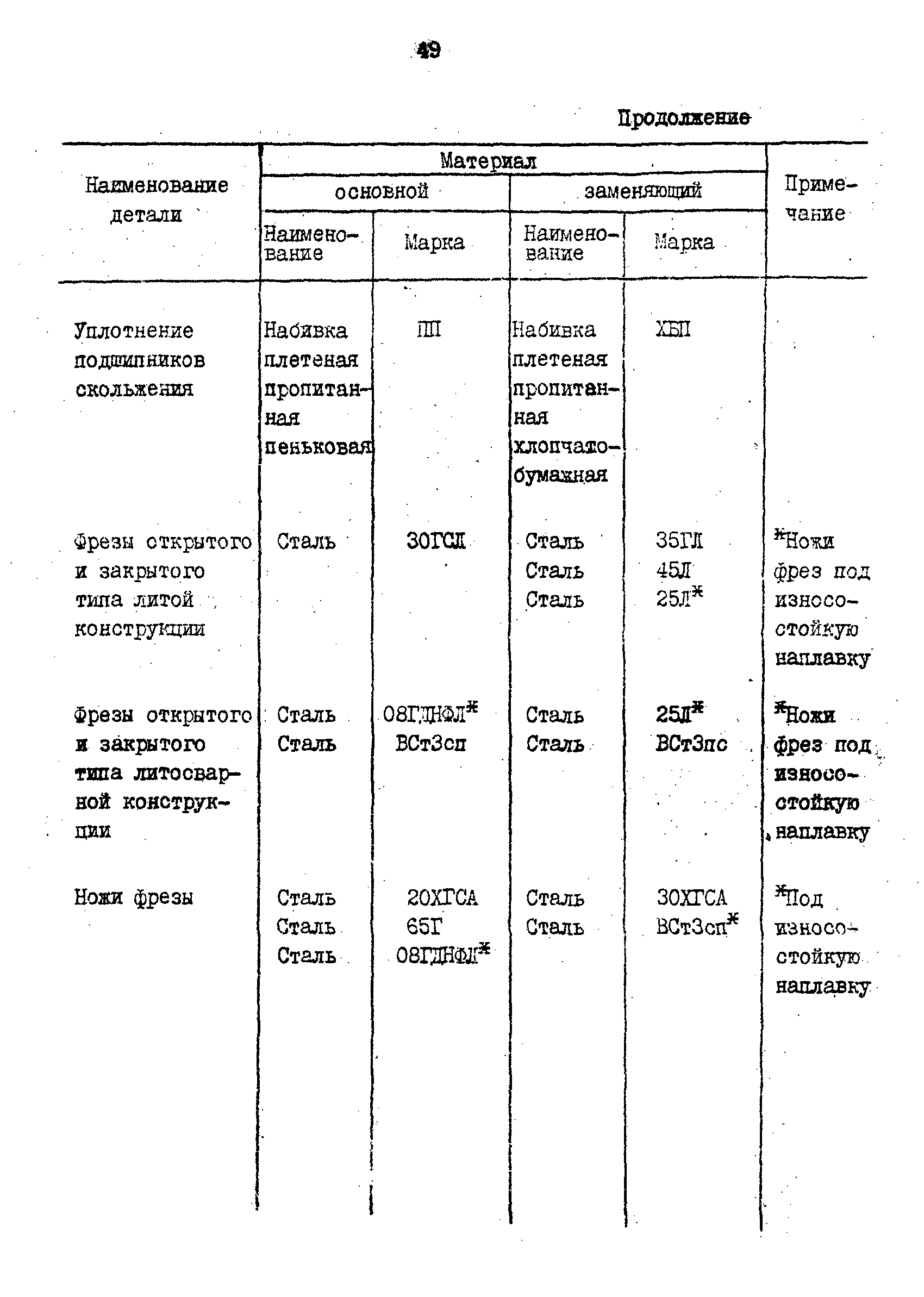 РД 31.57.02-84