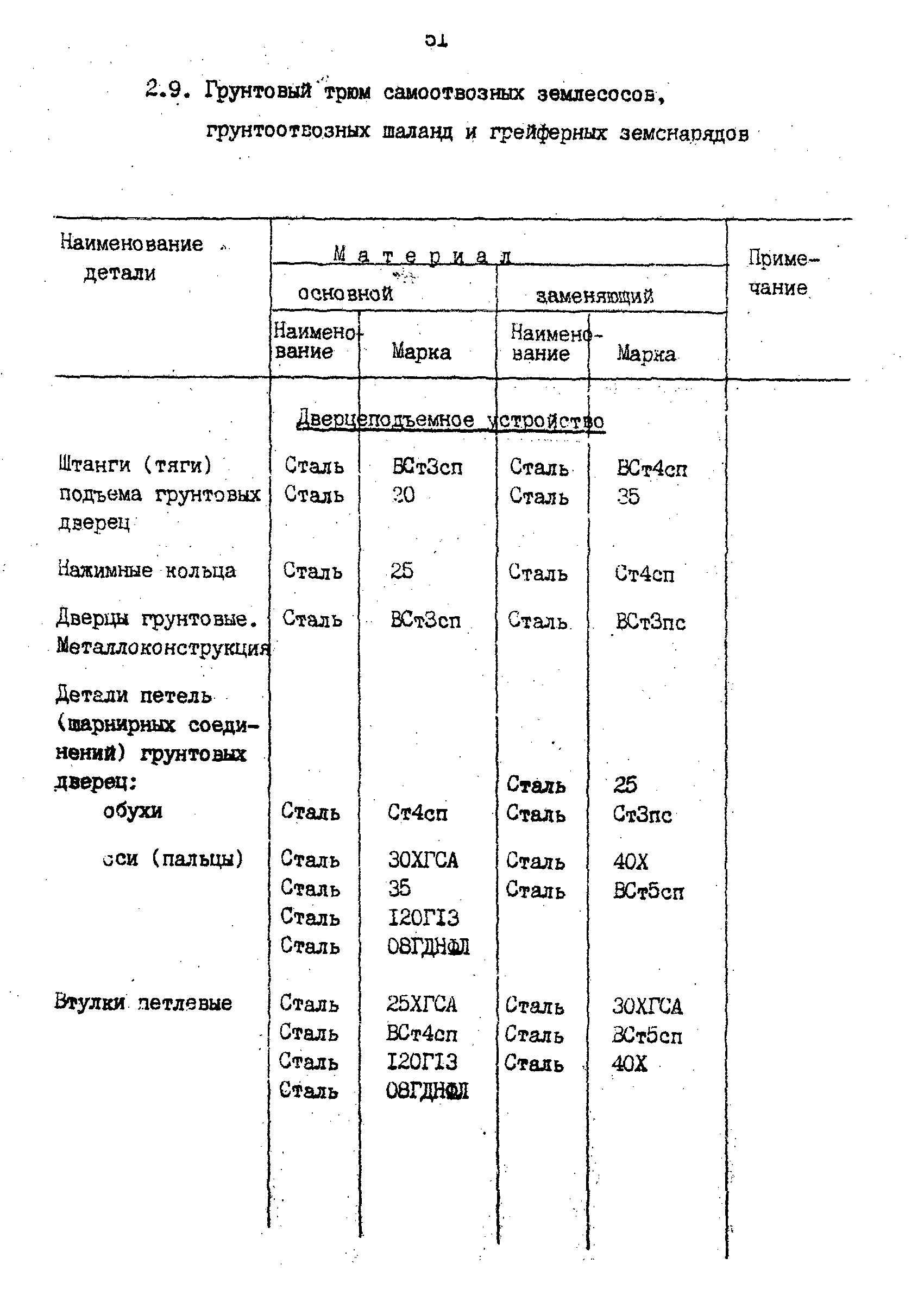 РД 31.57.02-84