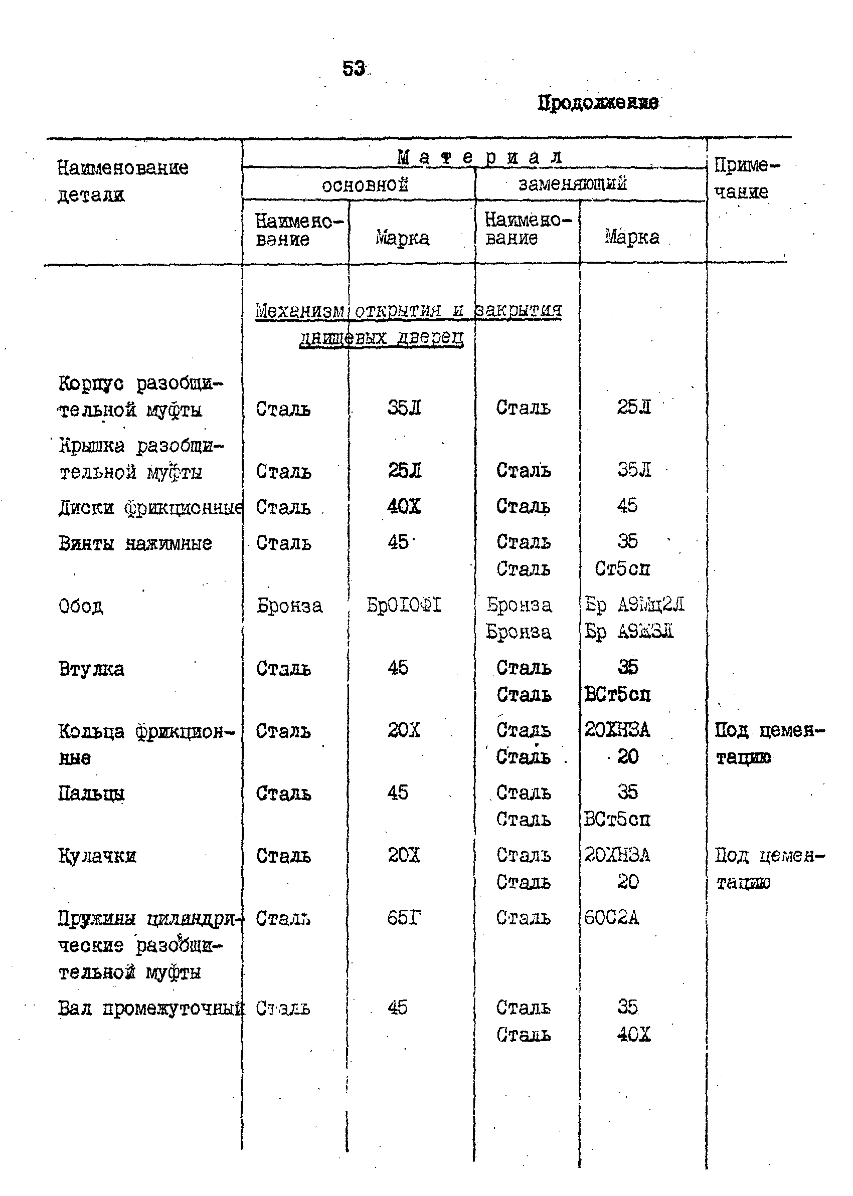 РД 31.57.02-84