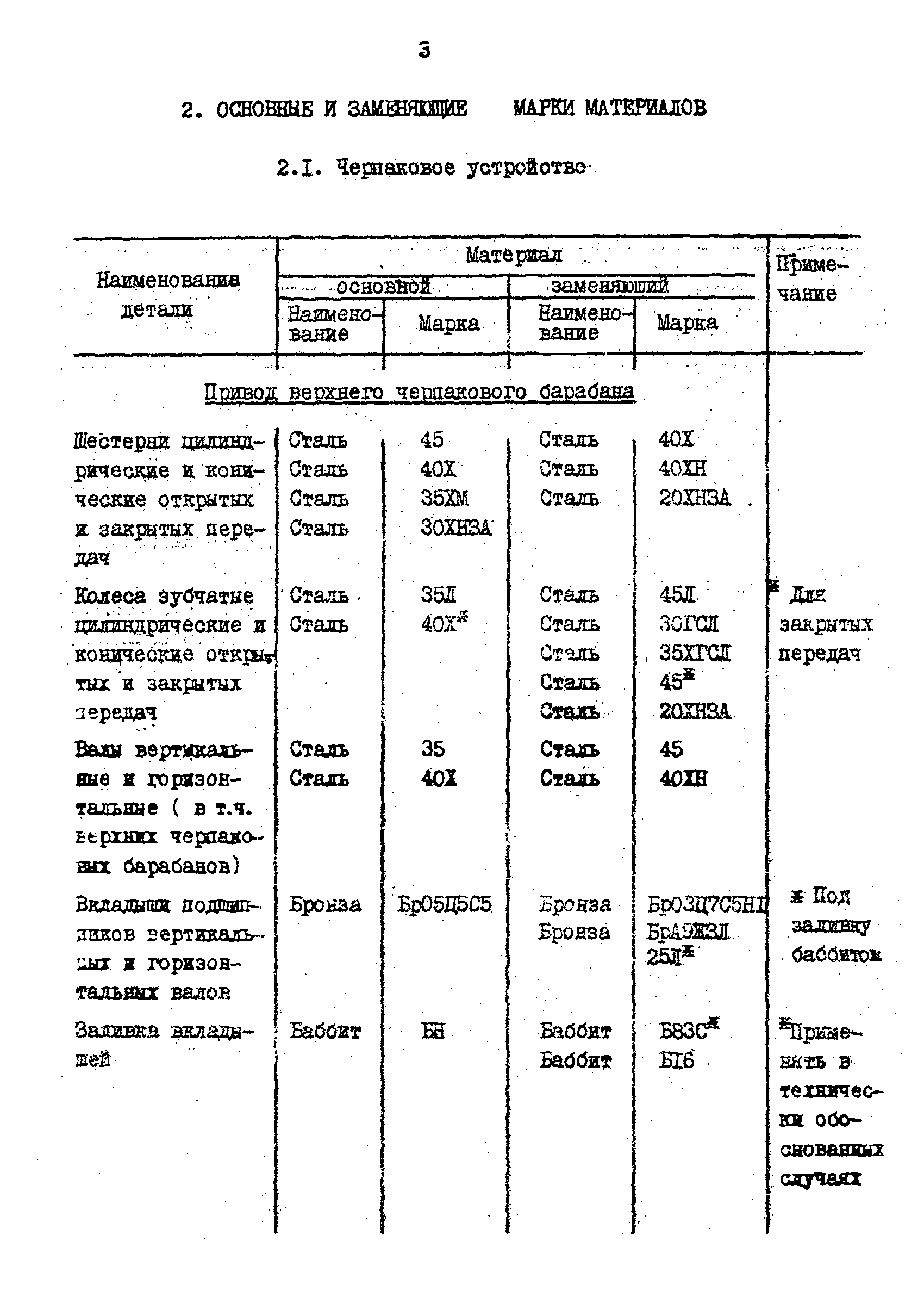 РД 31.57.02-84