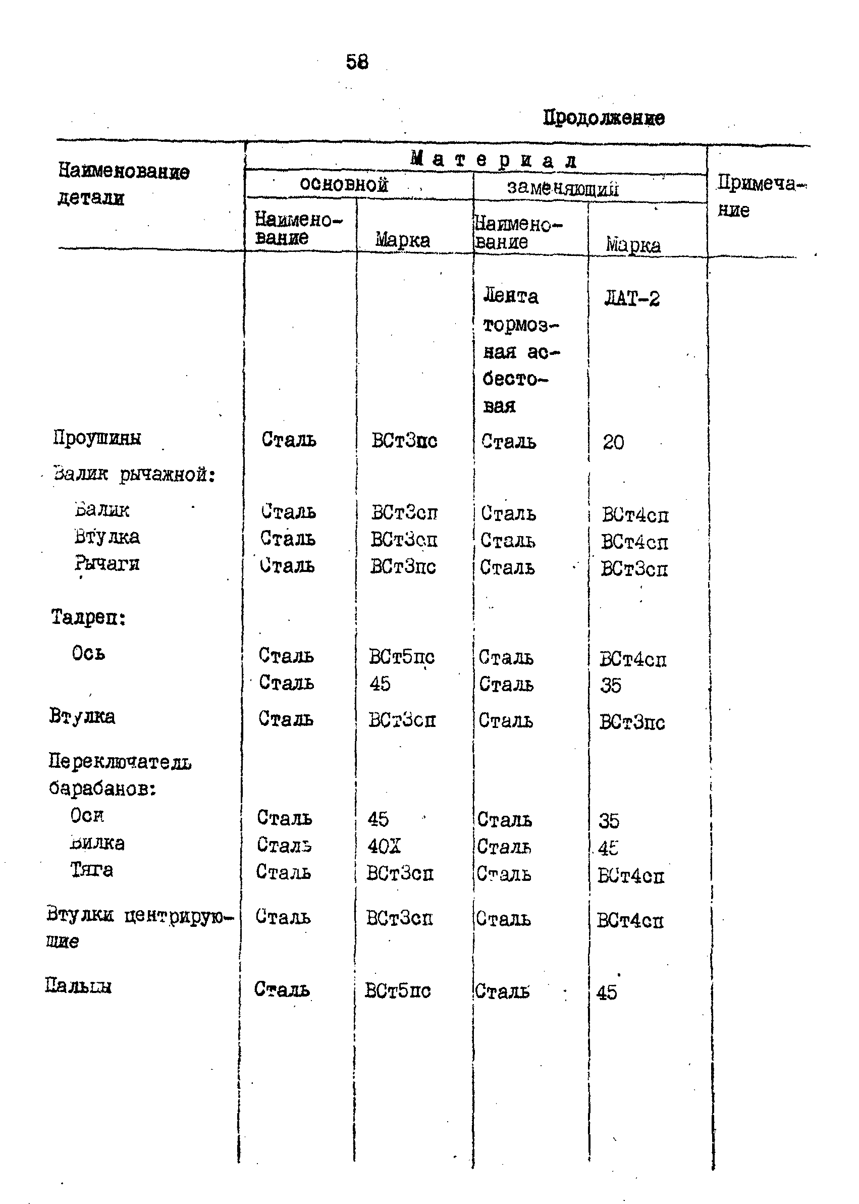 РД 31.57.02-84