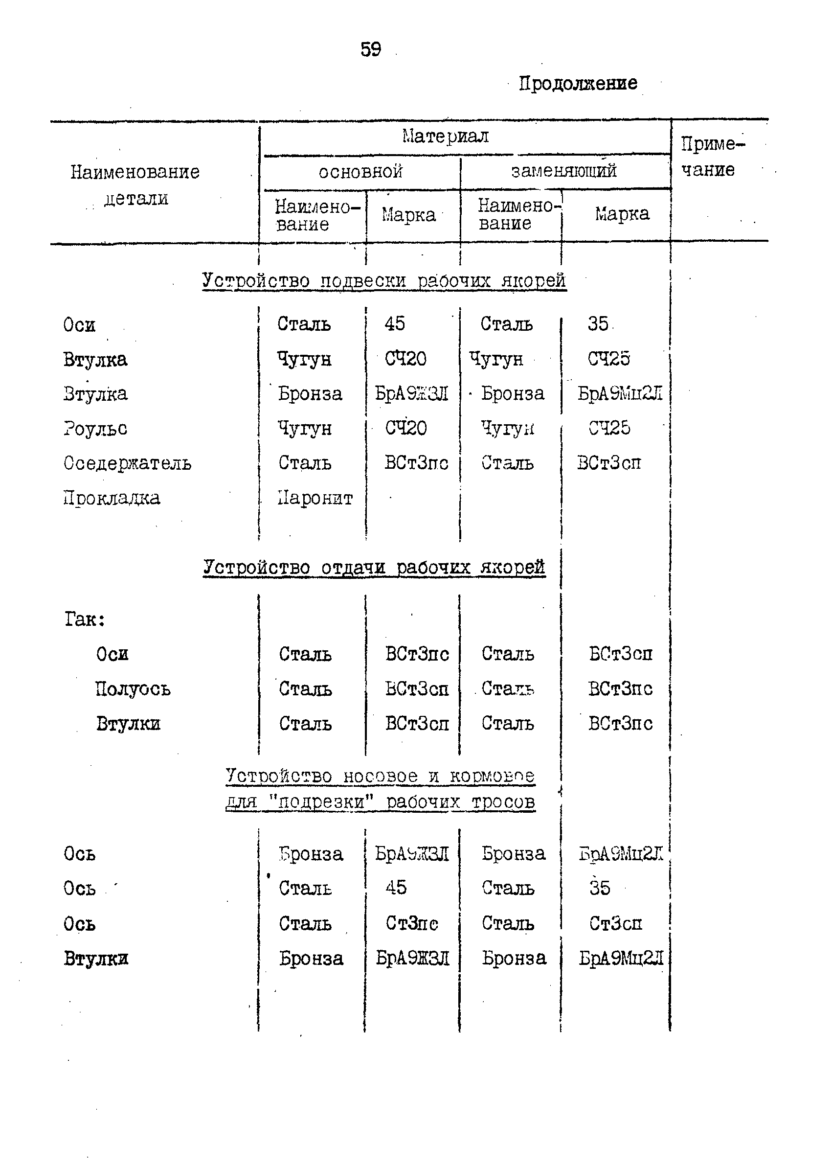 РД 31.57.02-84