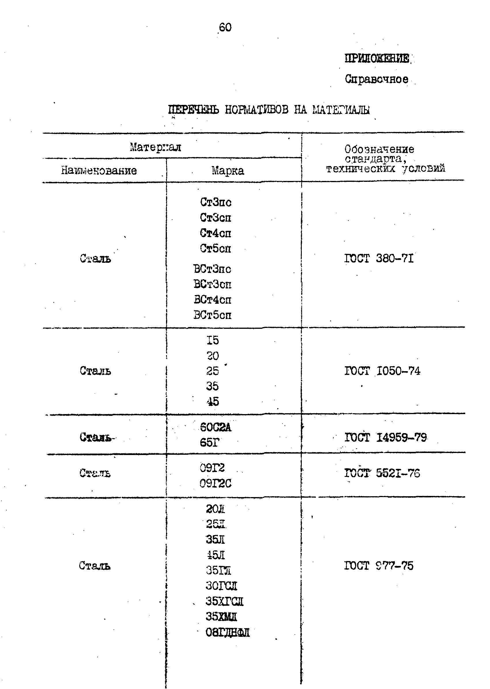 РД 31.57.02-84