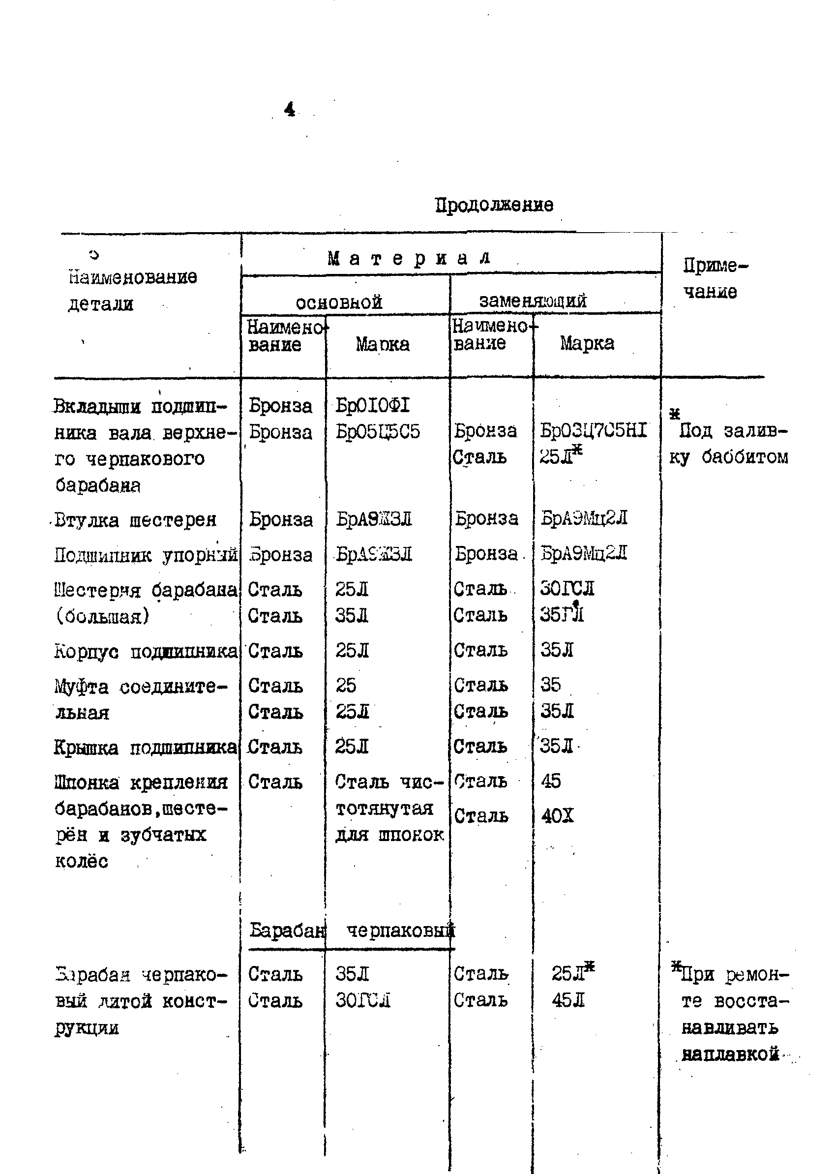 РД 31.57.02-84