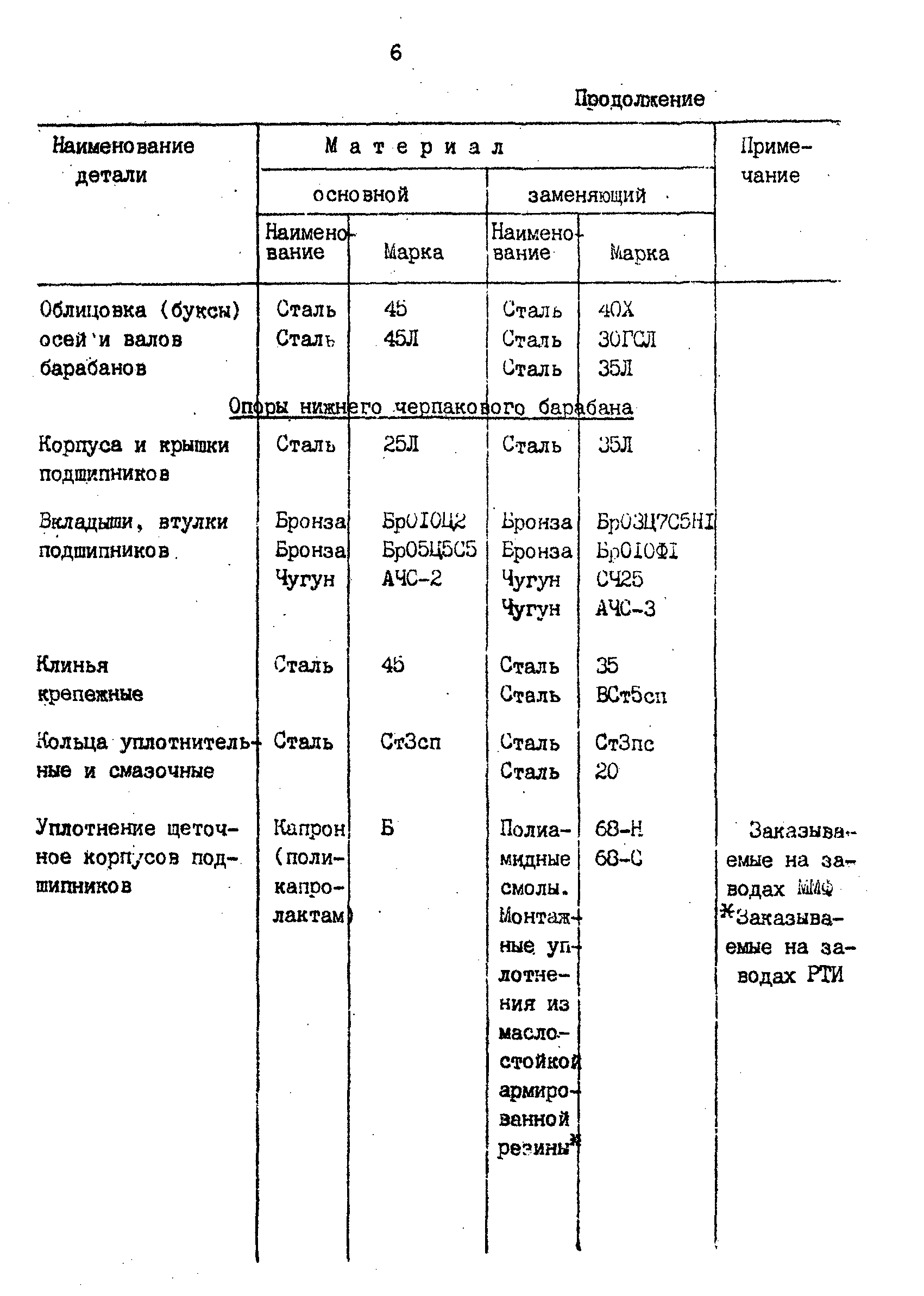 РД 31.57.02-84