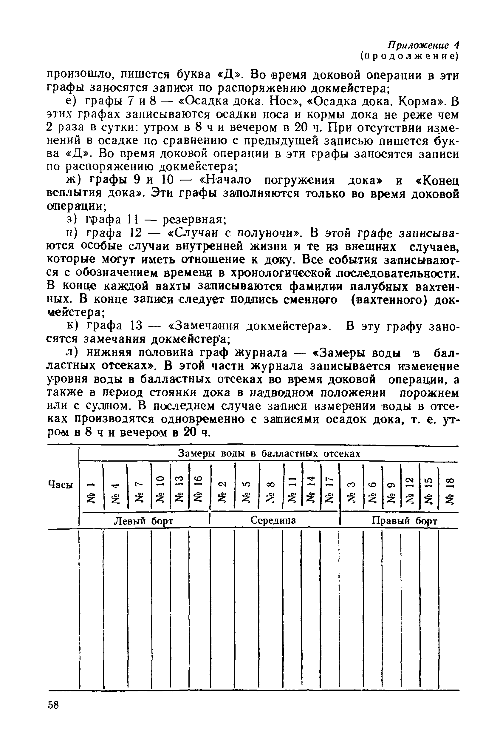 РД 31.52.22-88