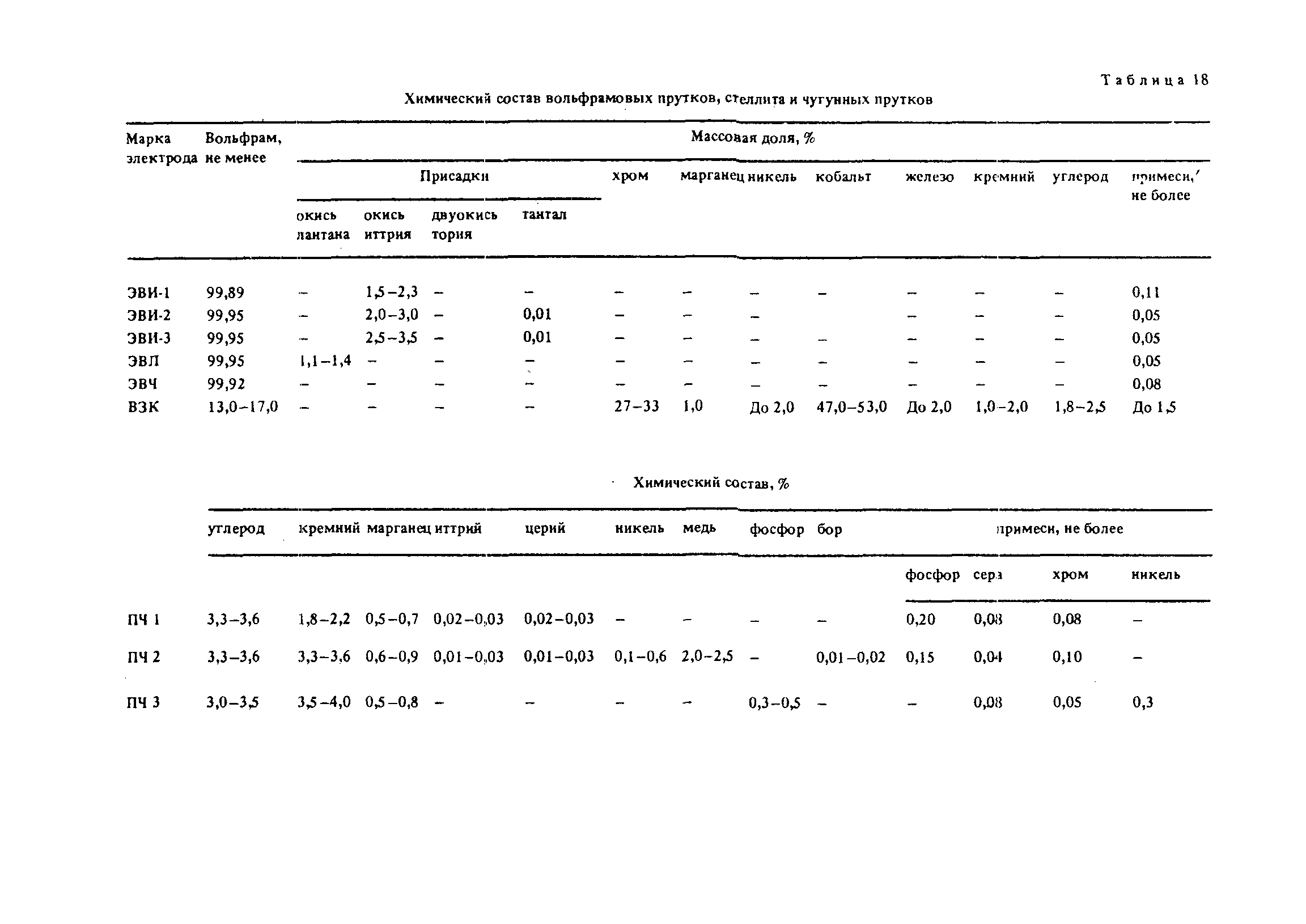 РД 31.52.21-88