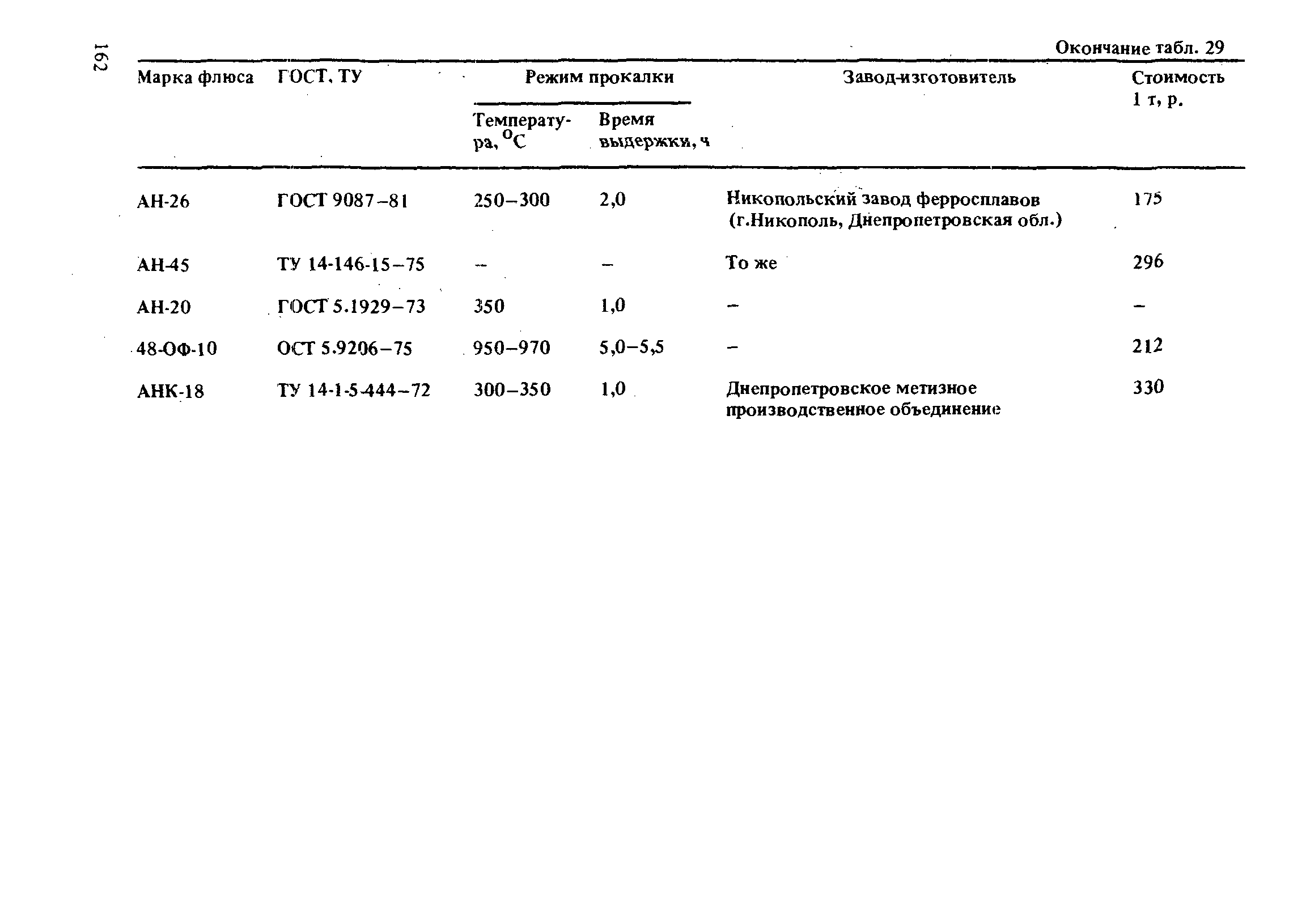 РД 31.52.21-88