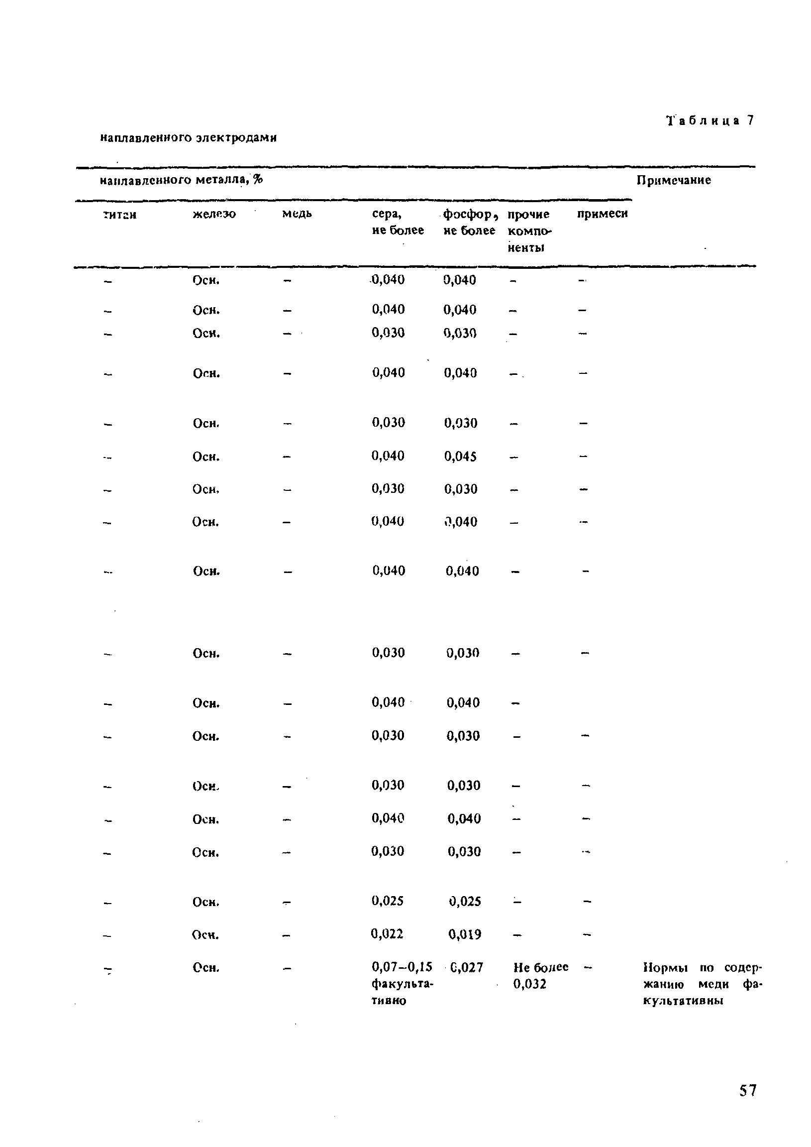 РД 31.52.21-88