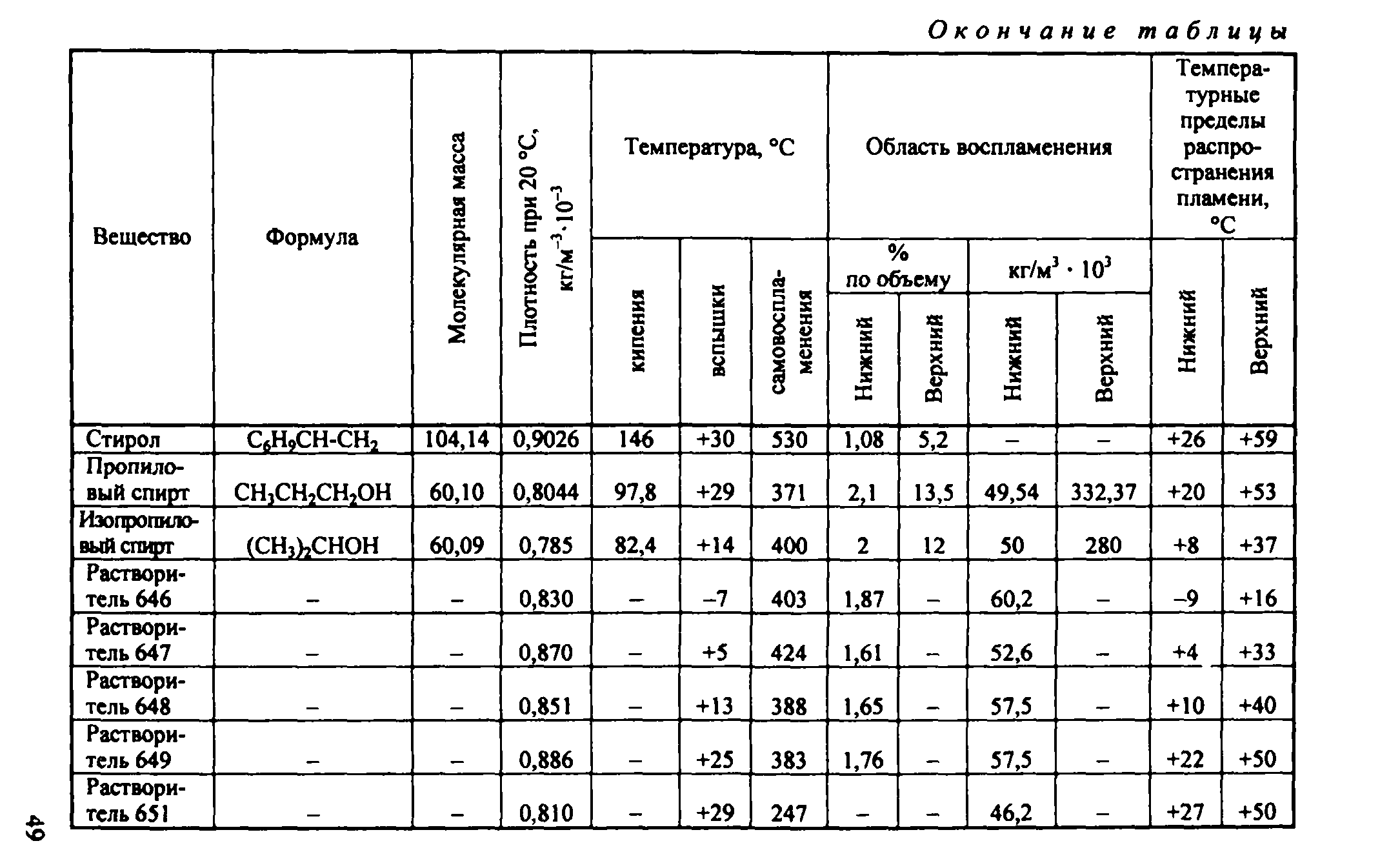 Рекомендации 