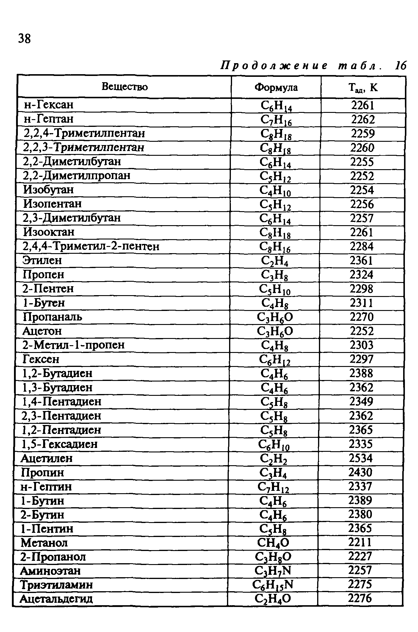 Руководство 