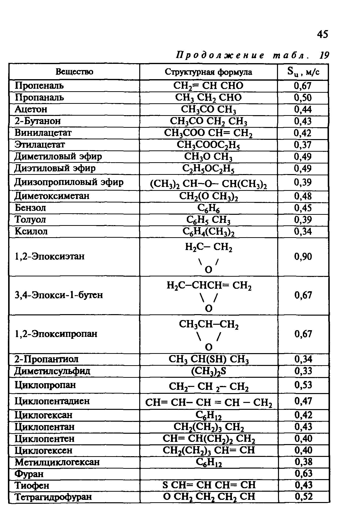 Руководство 