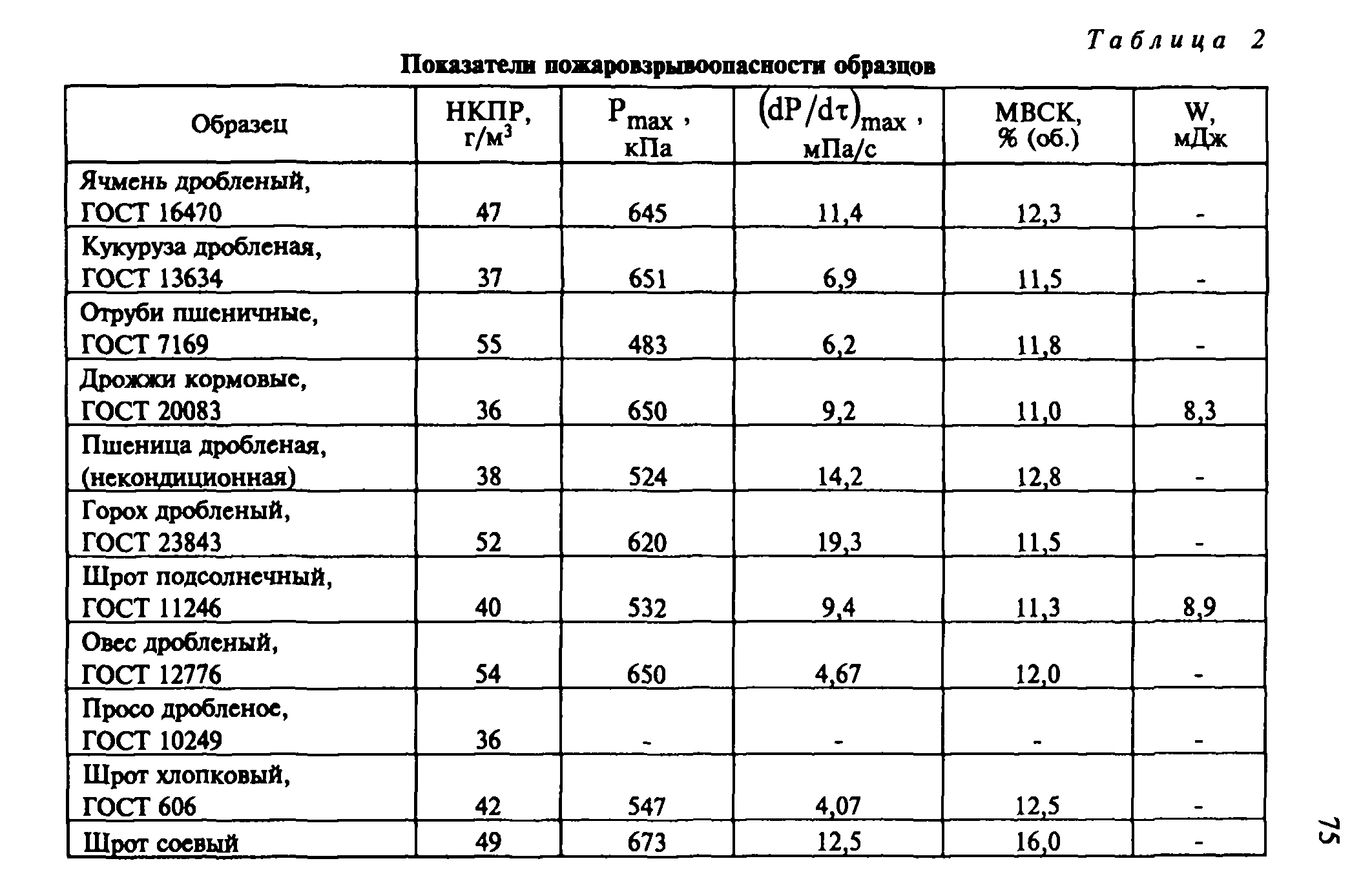 Руководство 