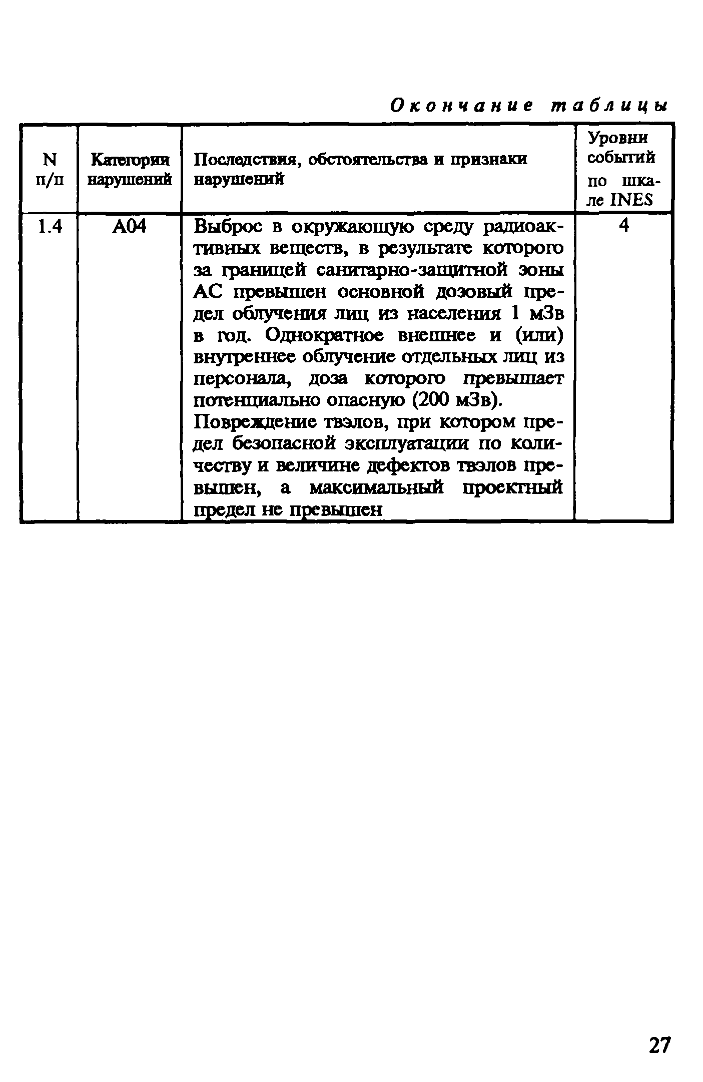 Рекомендации 