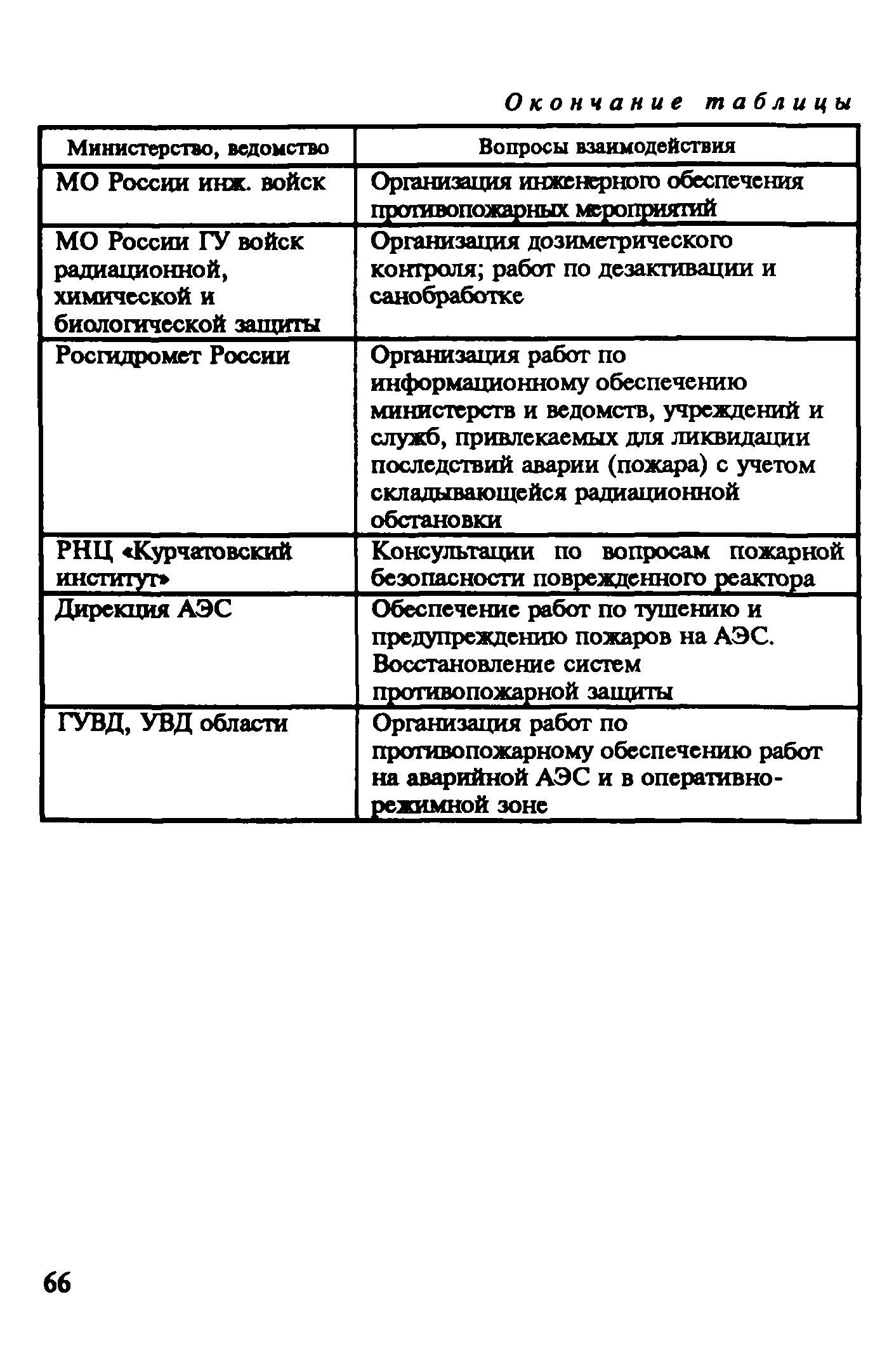 Рекомендации 