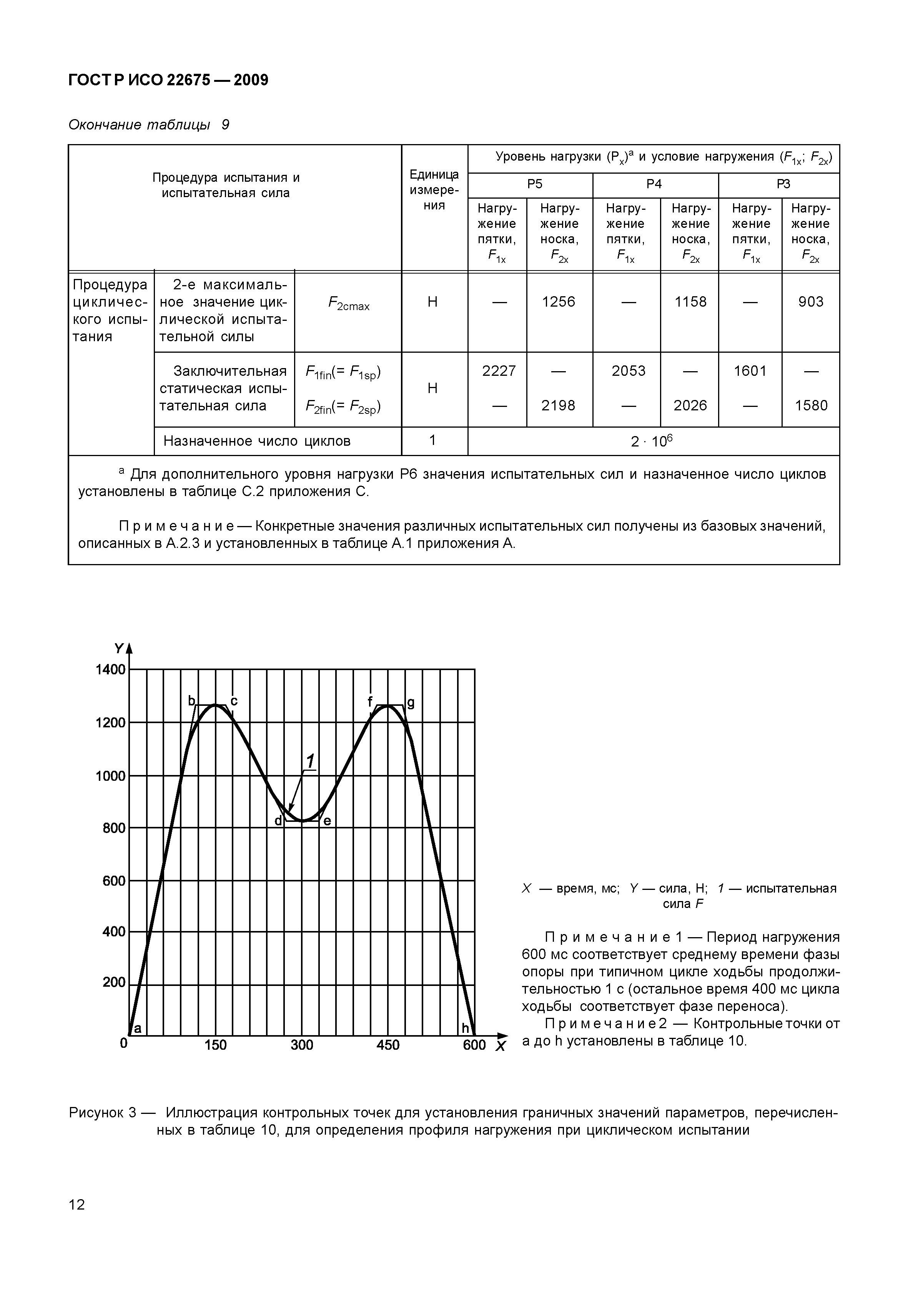 ГОСТ Р ИСО 22675-2009