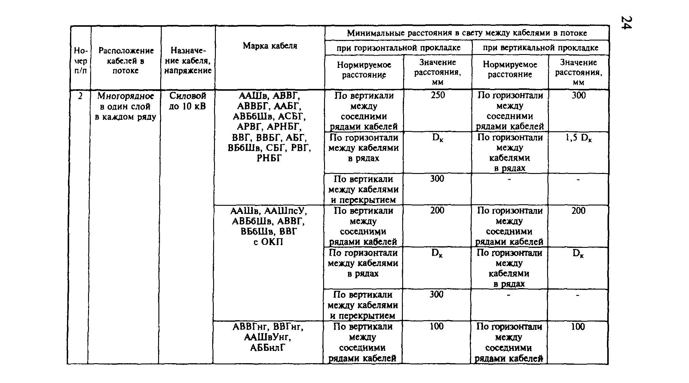 Рекомендации 