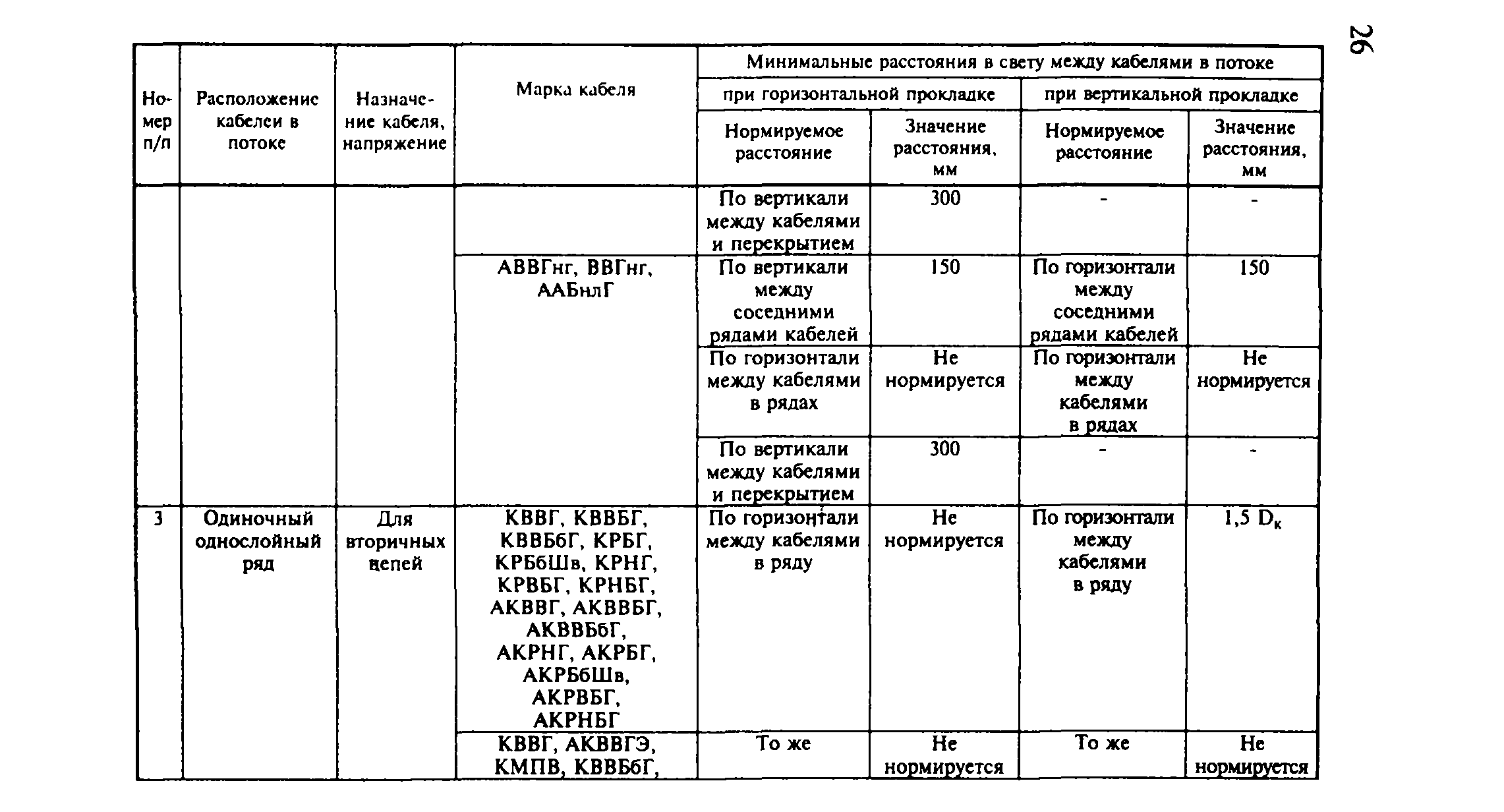 Рекомендации 