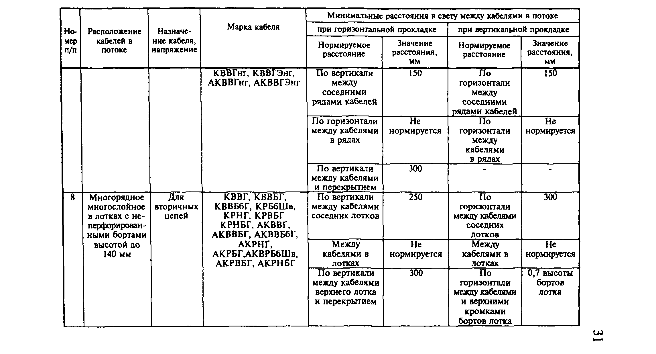 Рекомендации 